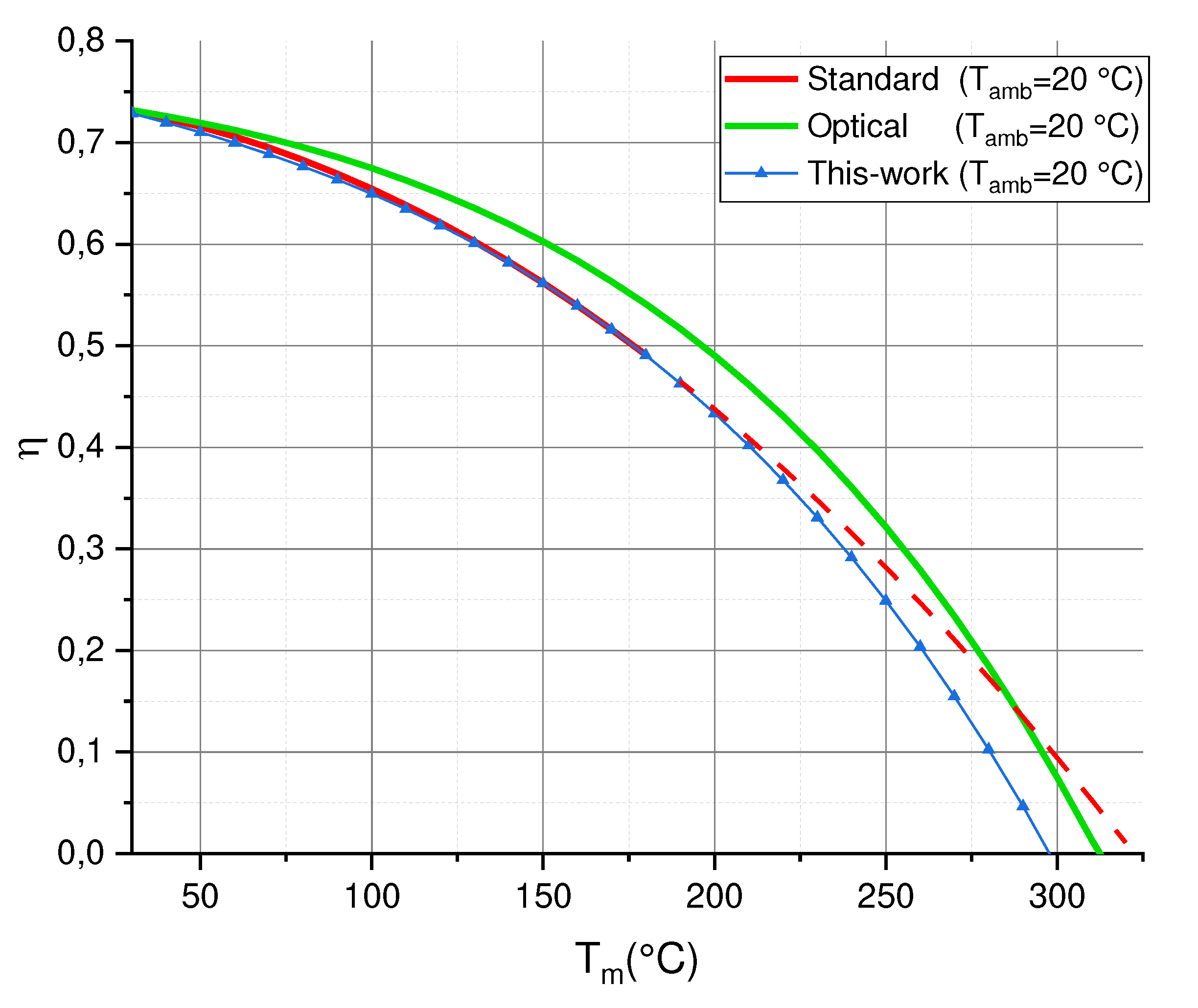 Preprints 88327 g004