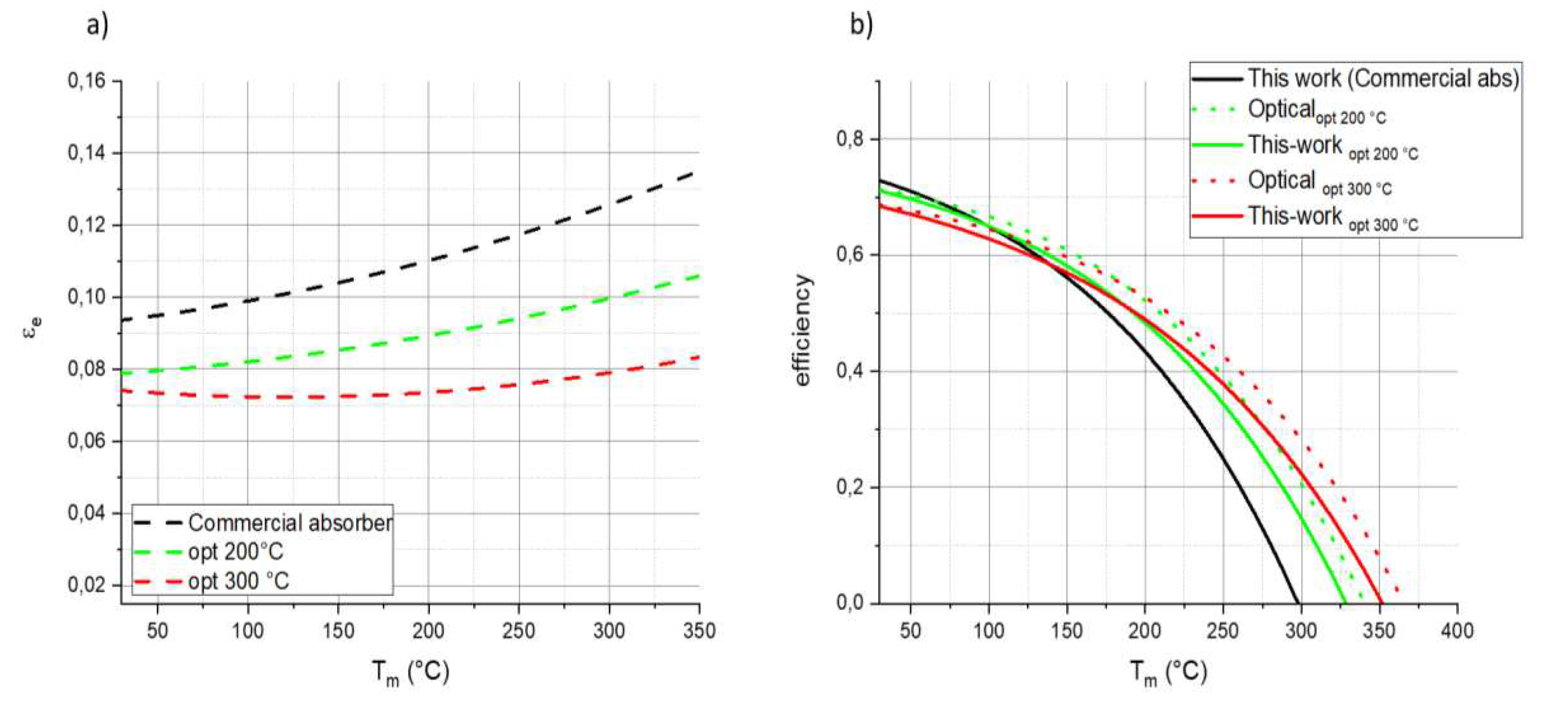 Preprints 88327 g005