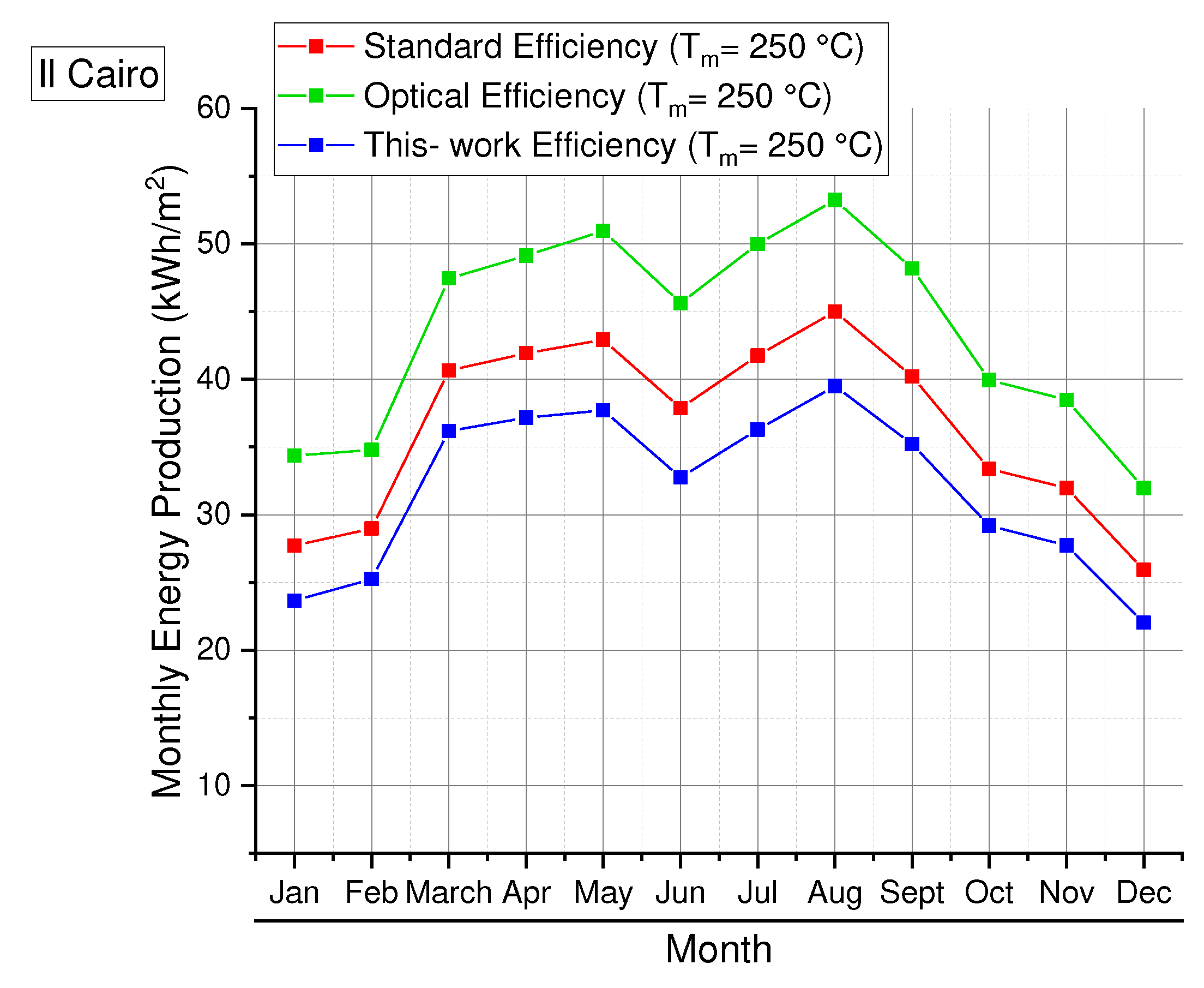 Preprints 88327 g006