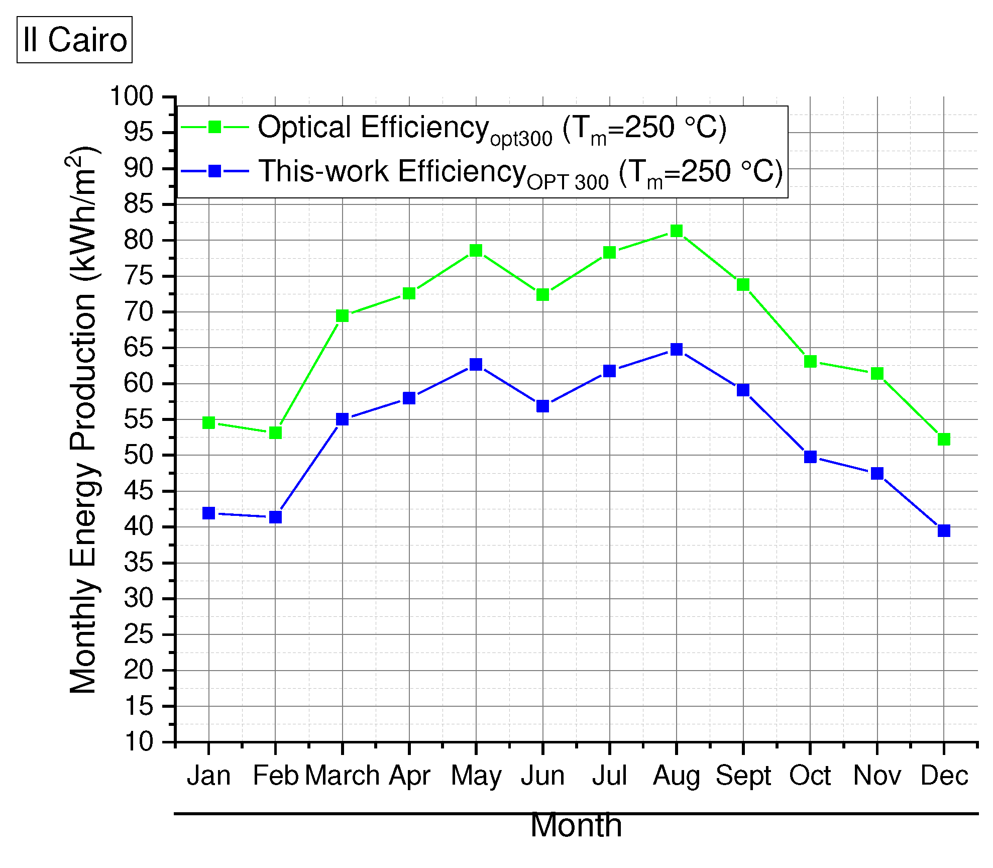 Preprints 88327 g007