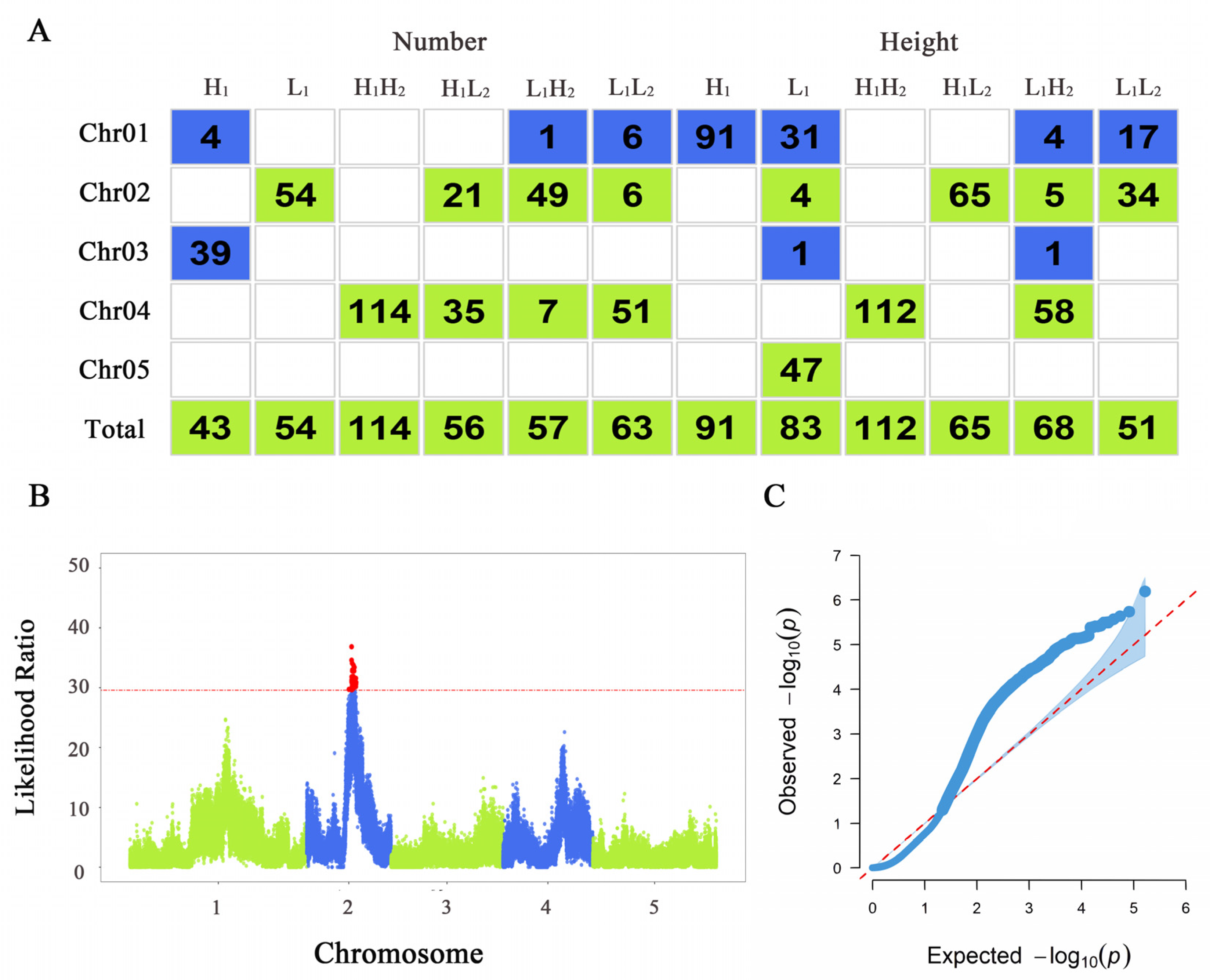 Preprints 110865 g003