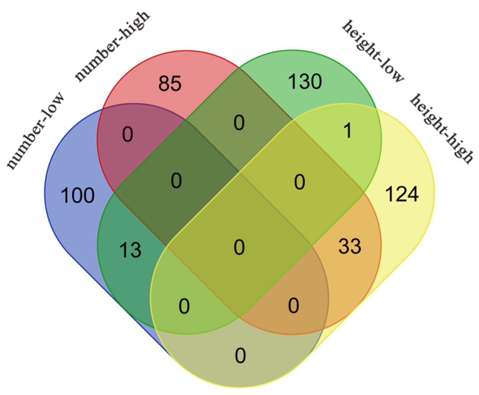 Preprints 110865 g004