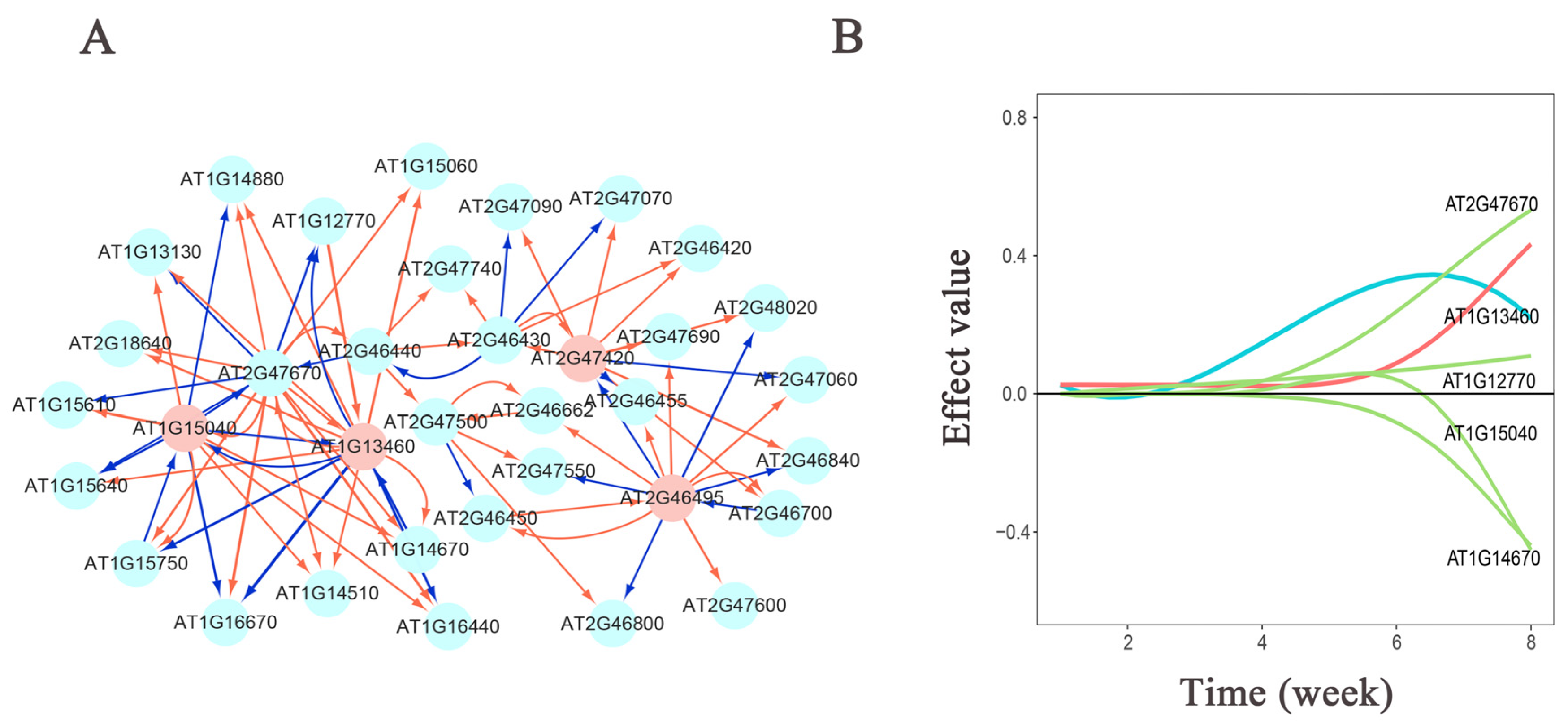 Preprints 110865 g005