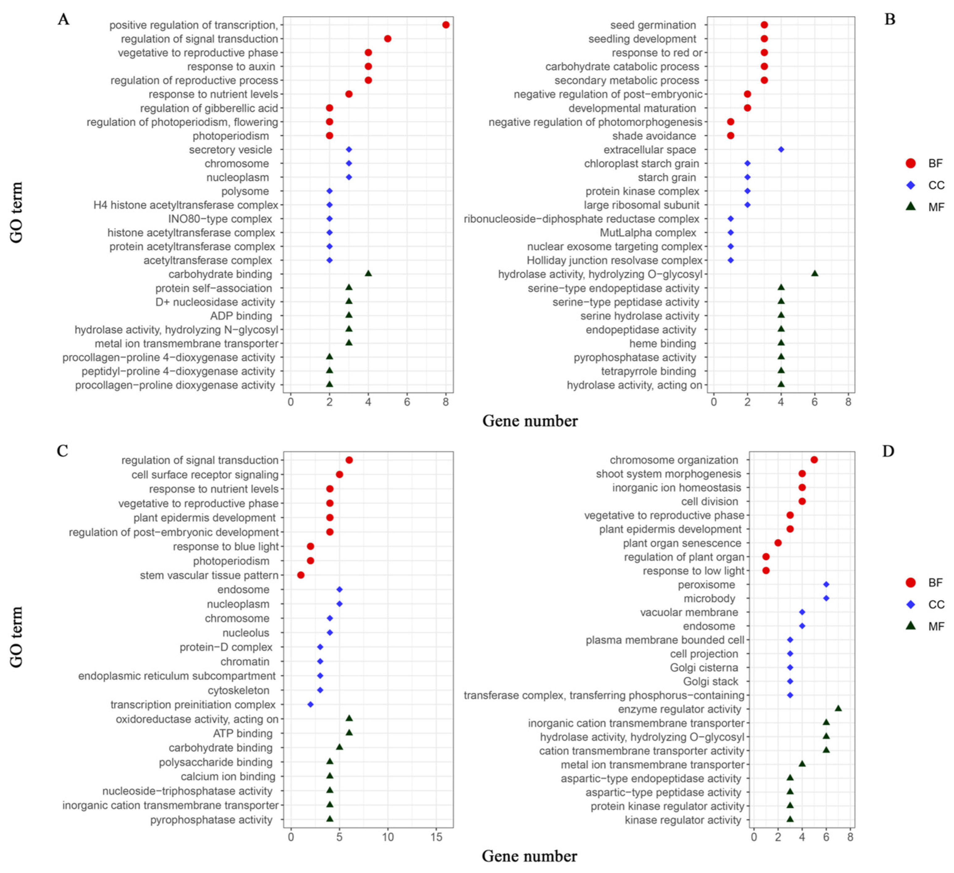 Preprints 110865 g006