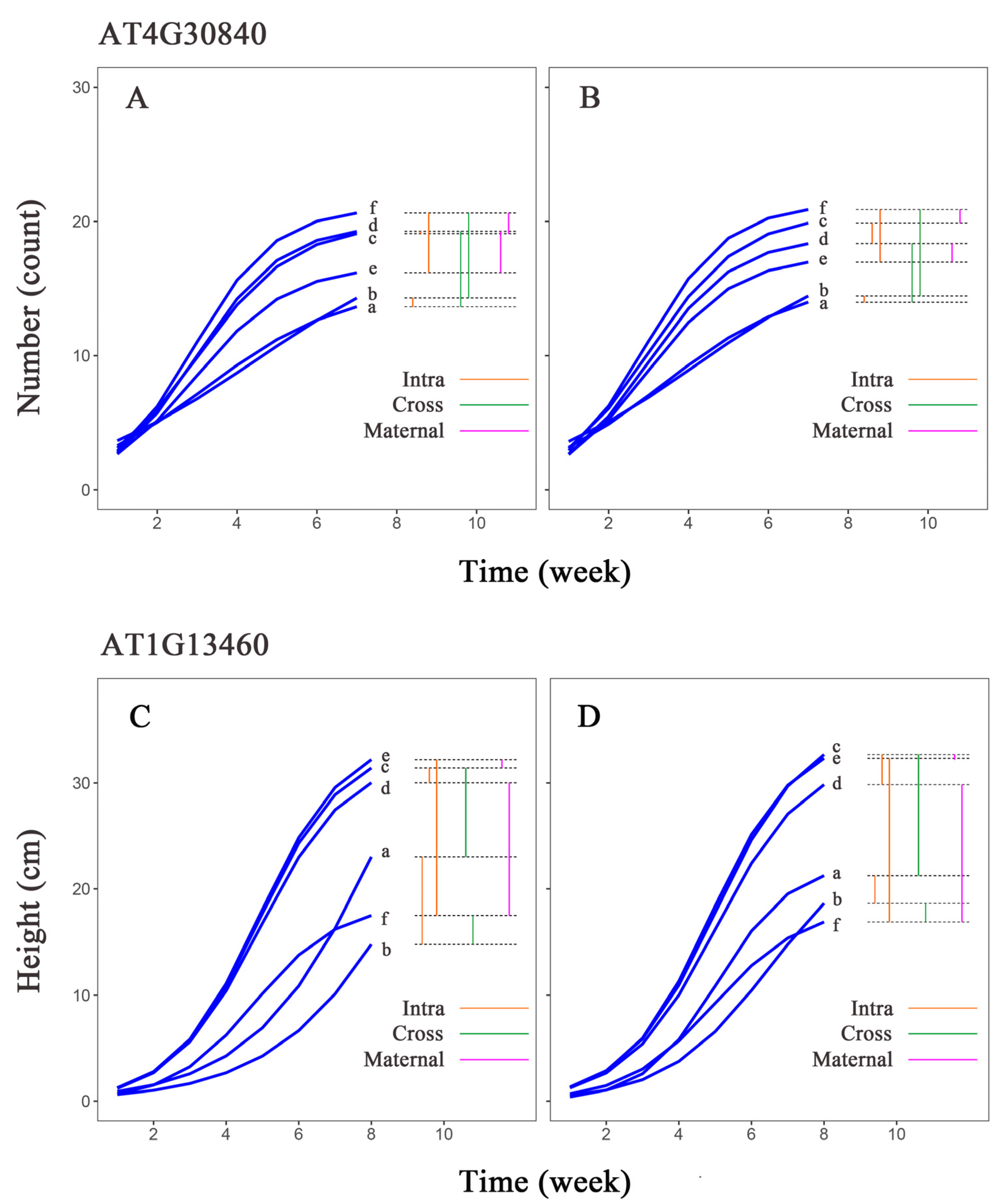 Preprints 110865 g007