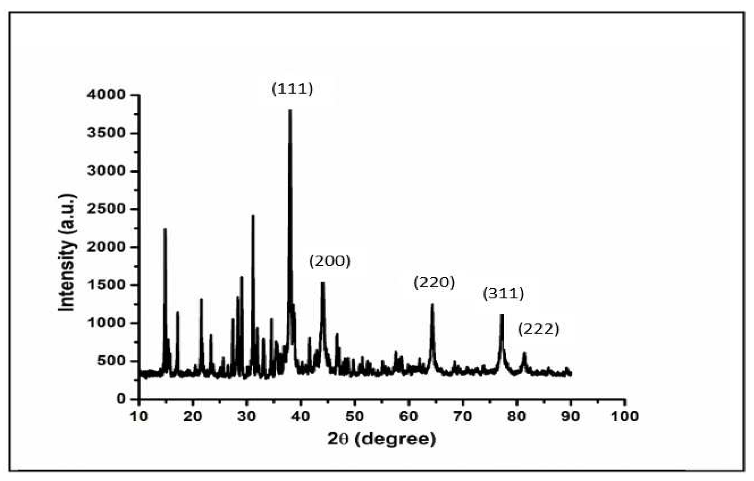 Preprints 95598 g006