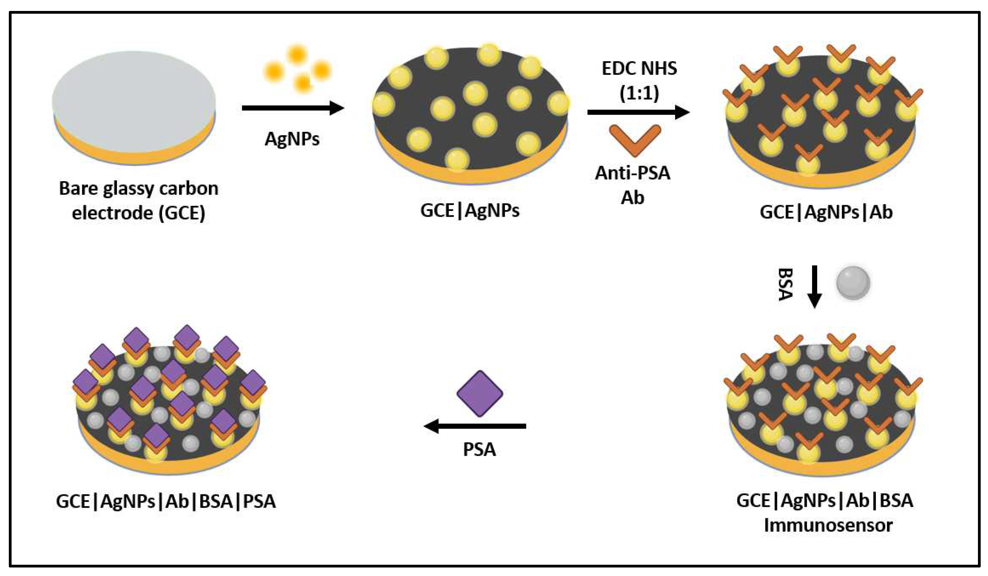 Preprints 95598 g008