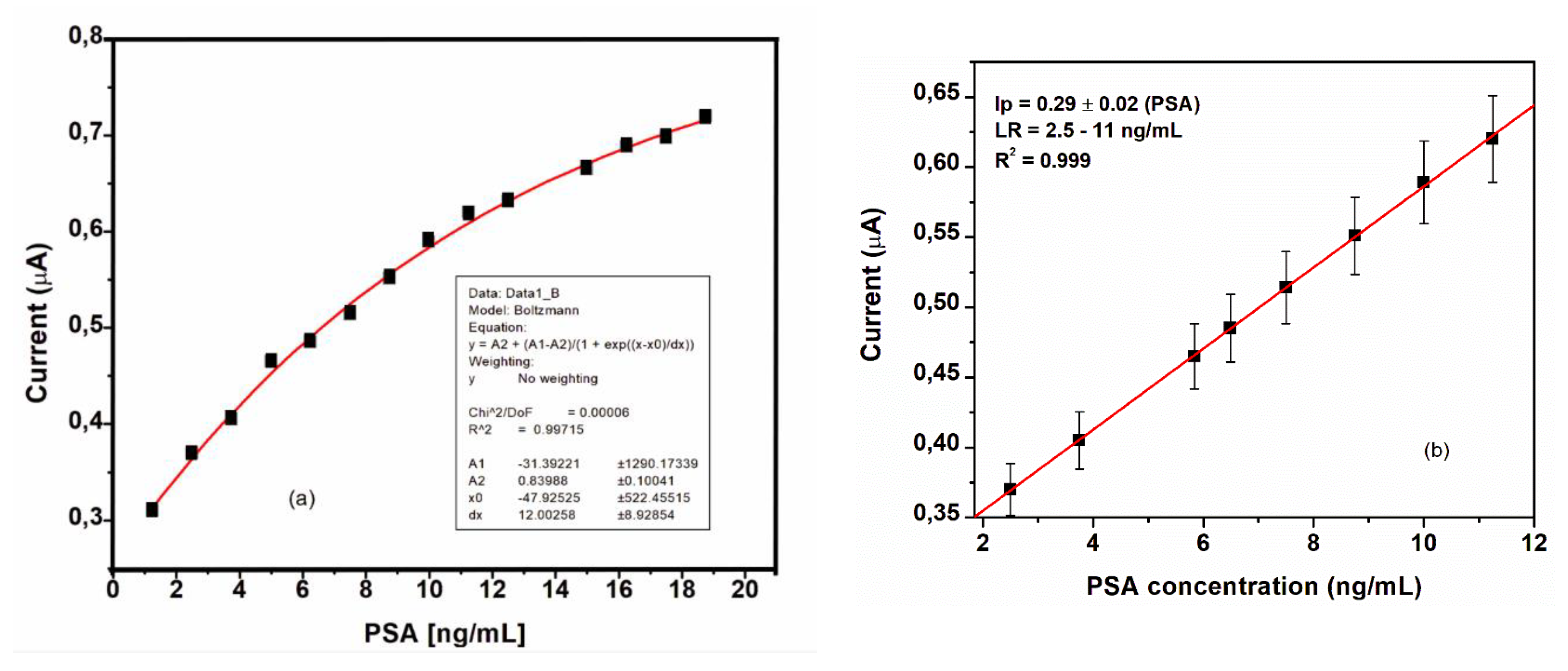 Preprints 95598 g011