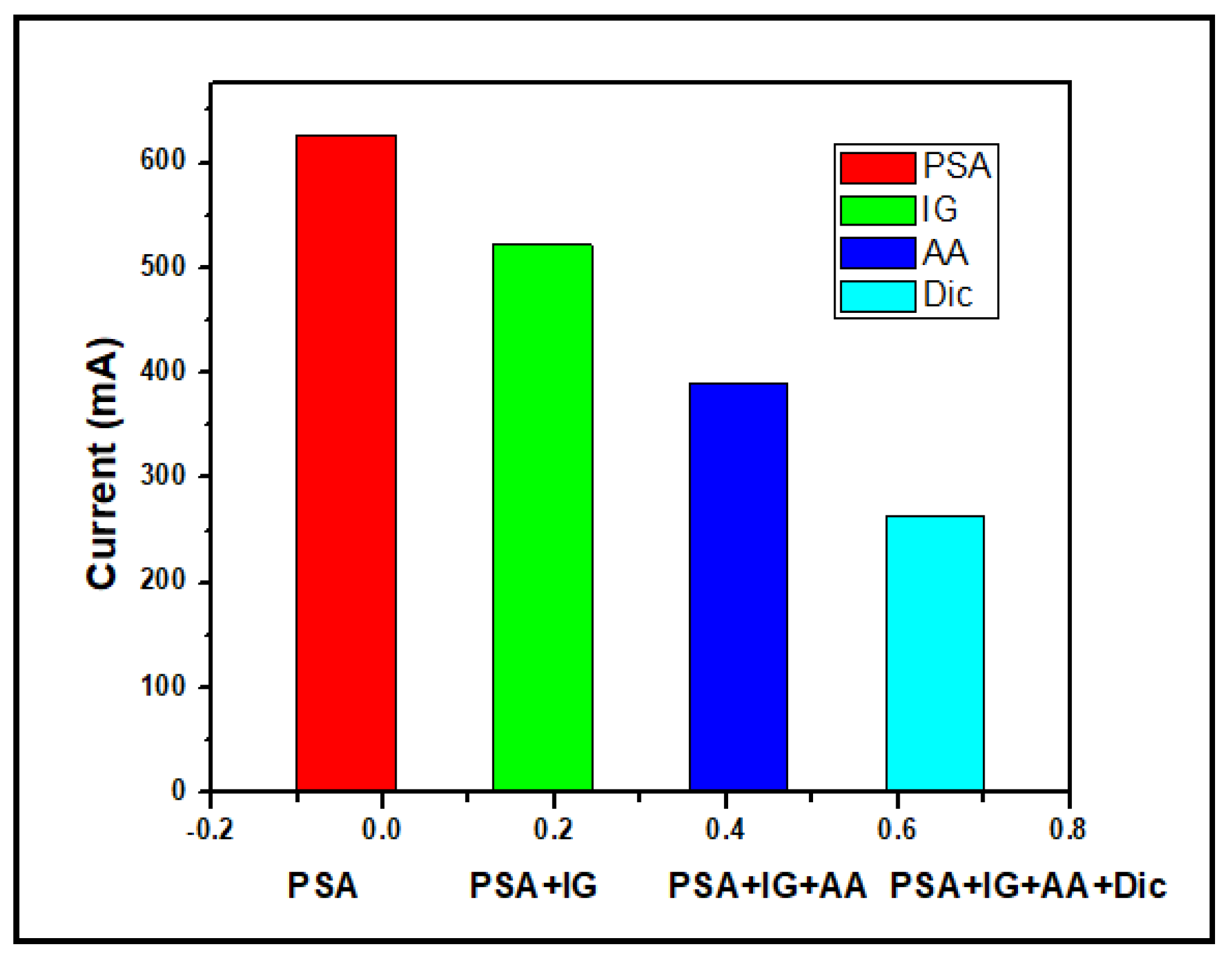 Preprints 95598 g012