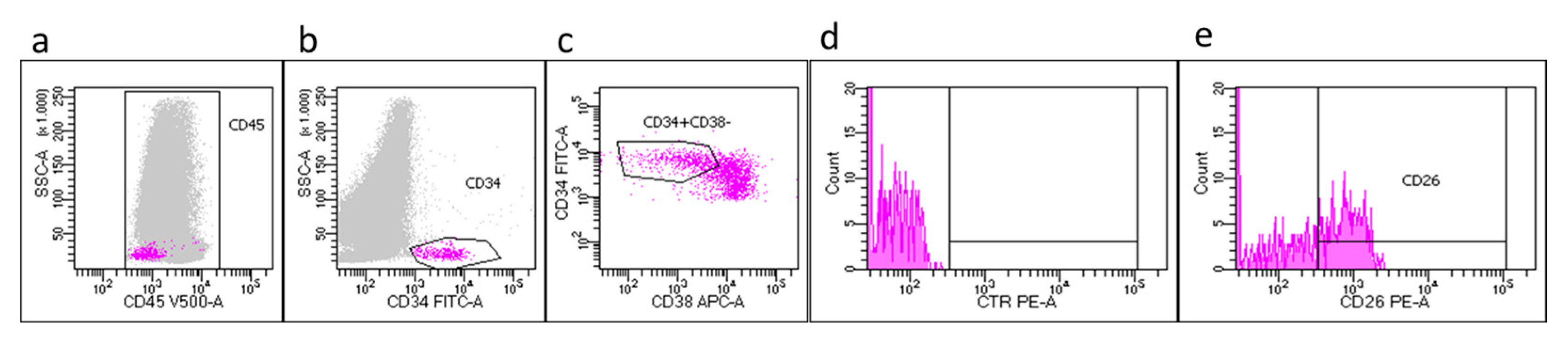 Preprints 71405 g001