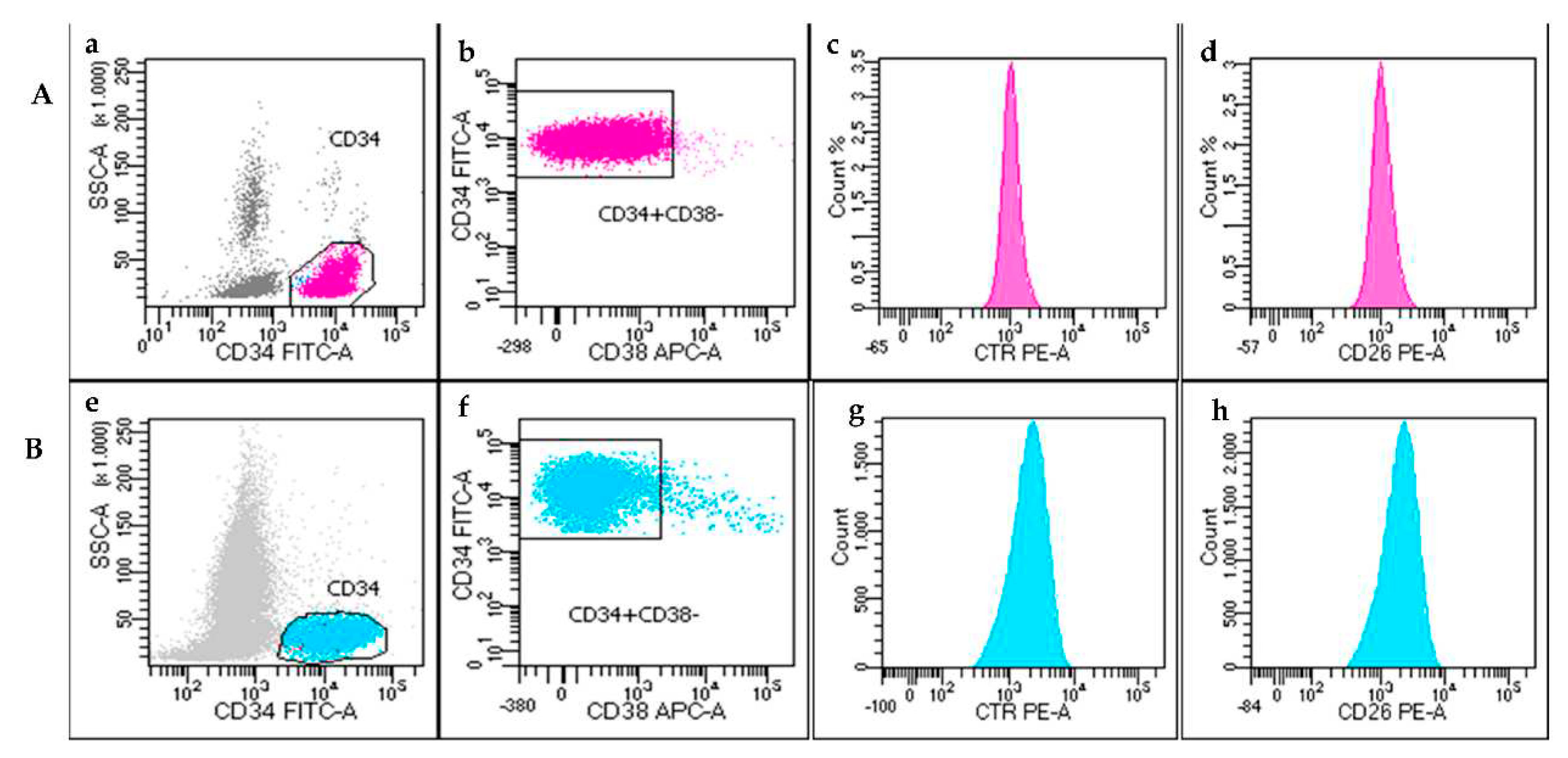 Preprints 71405 g003