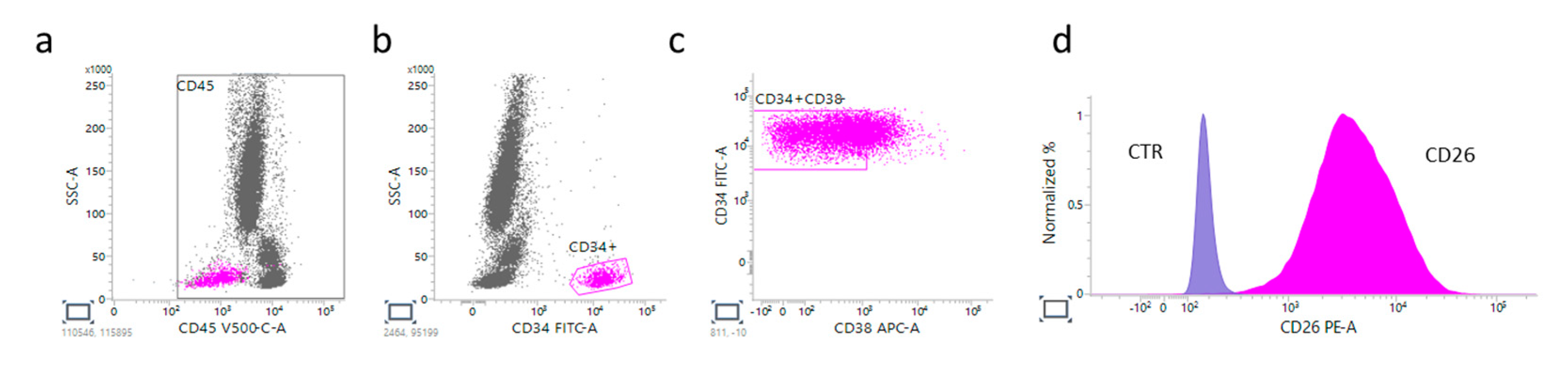 Preprints 71405 g005