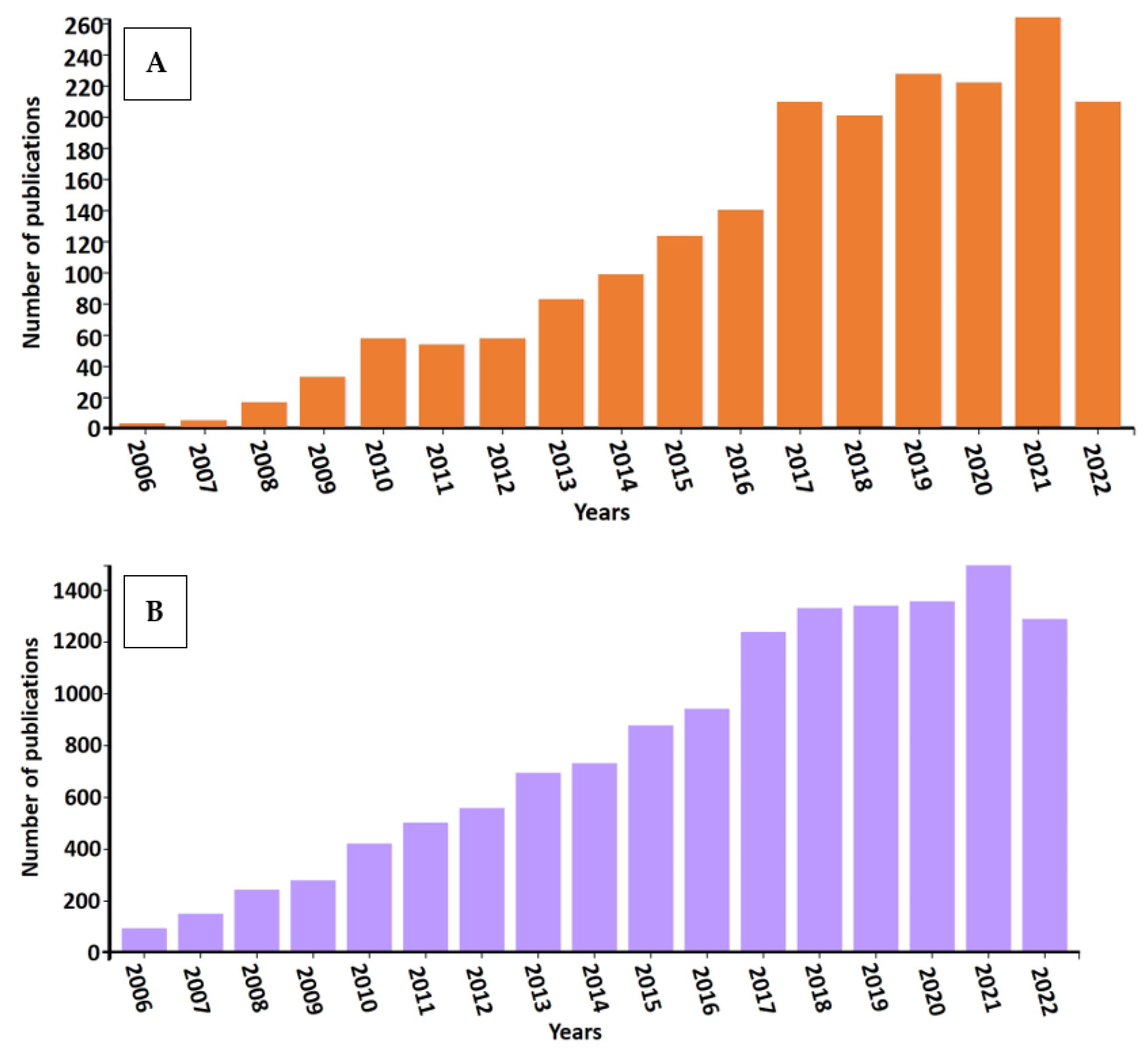 Preprints 76560 g001