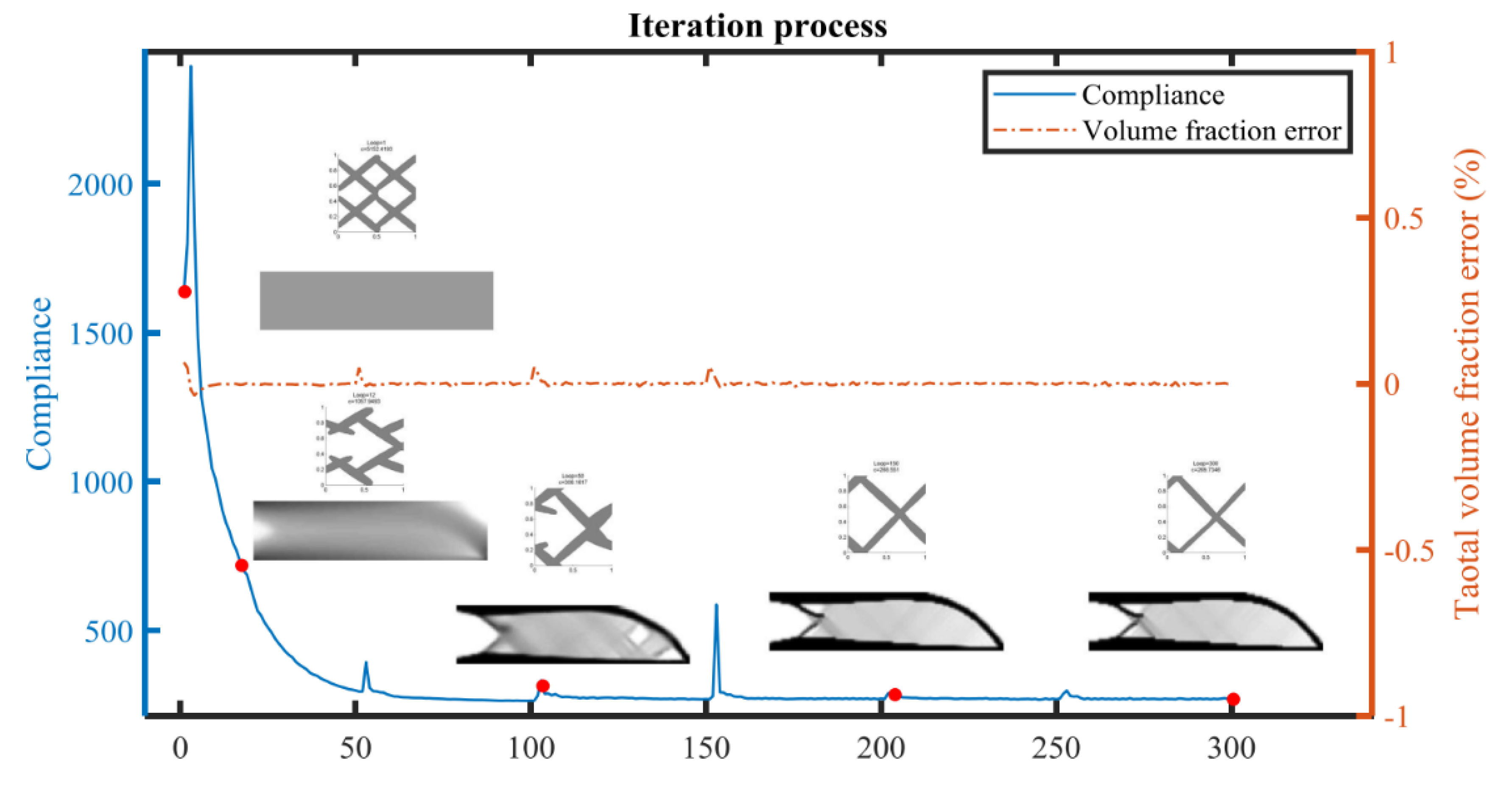 Preprints 111753 g008