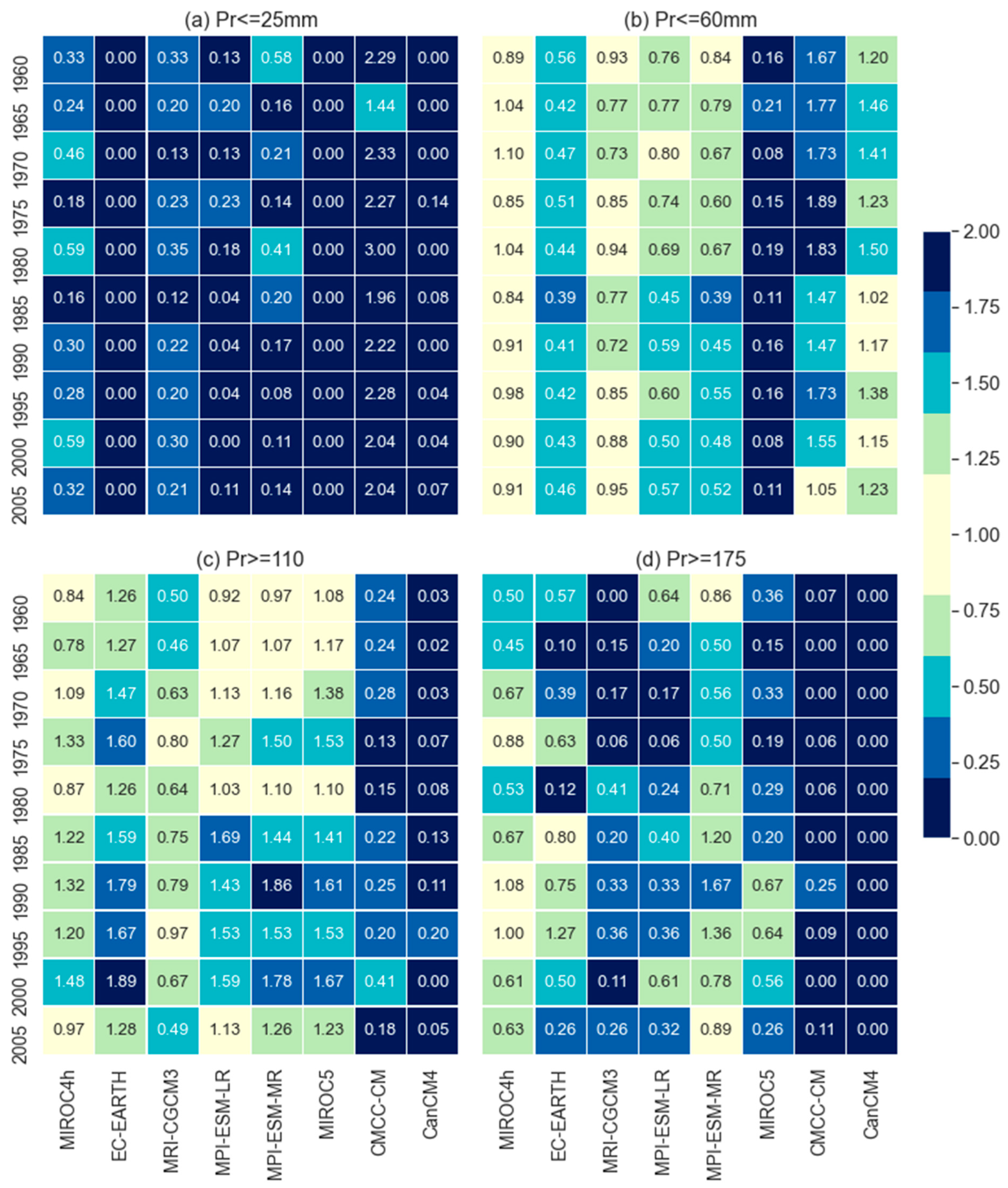 Preprints 92068 g003