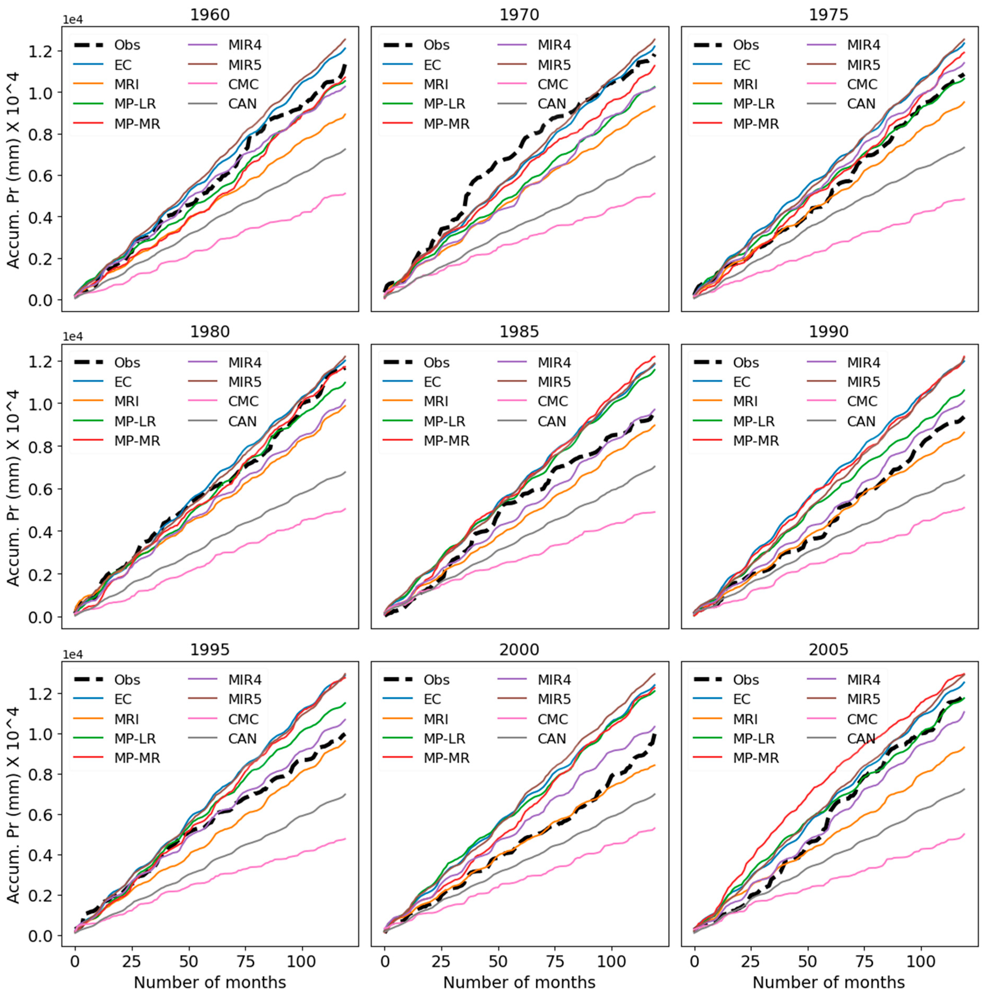 Preprints 92068 g005