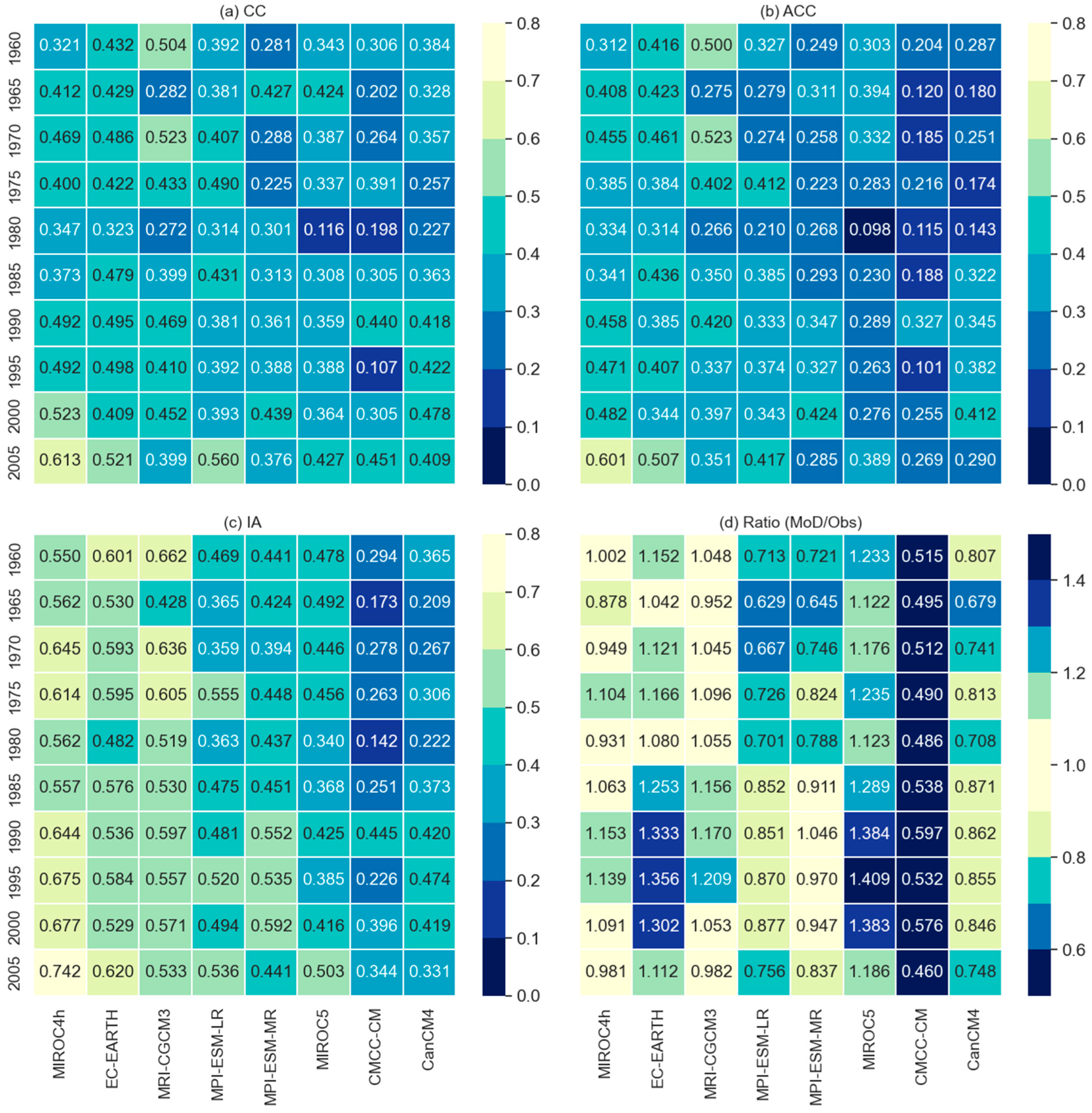 Preprints 92068 g006