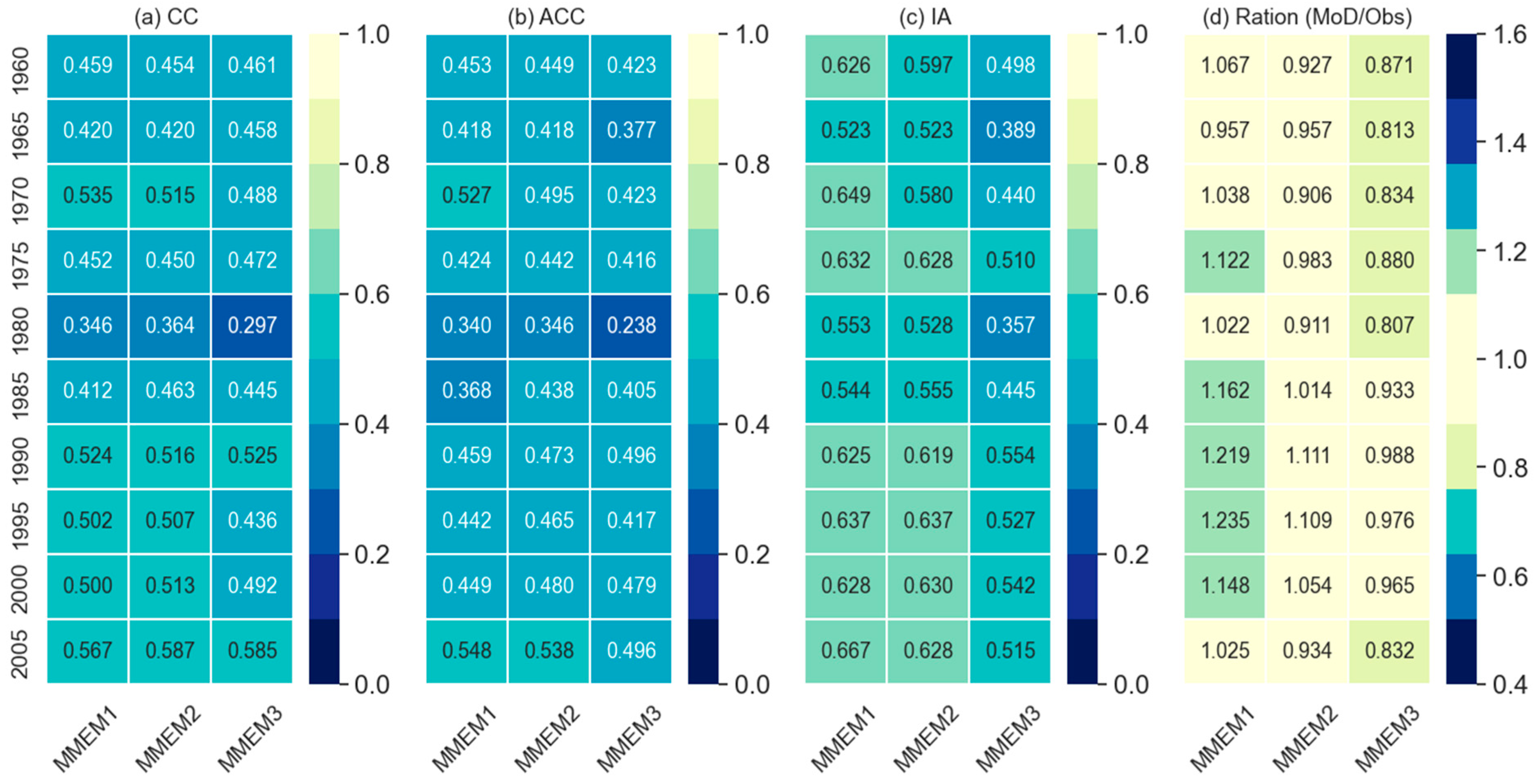 Preprints 92068 g008