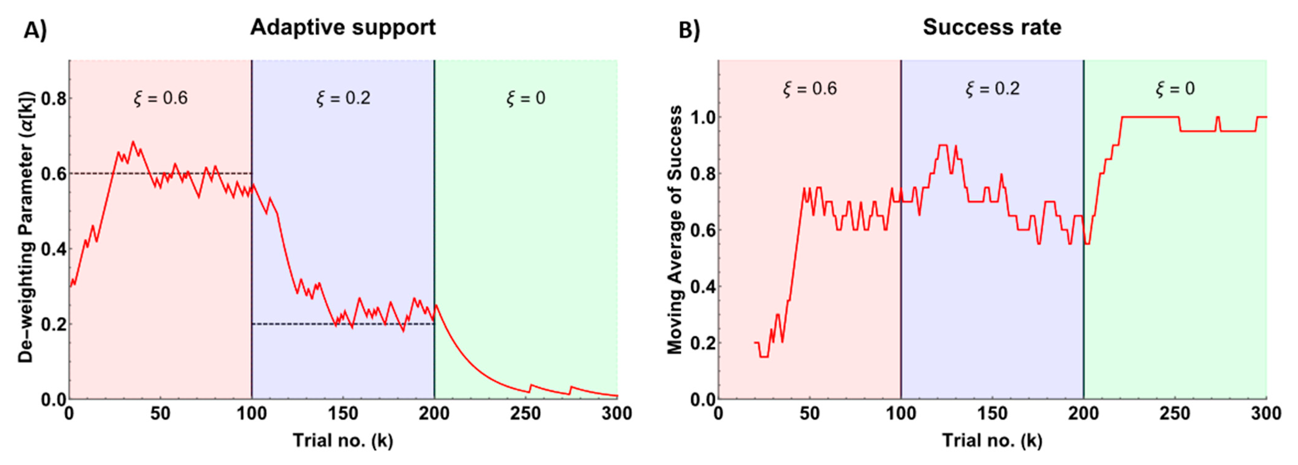 Preprints 80949 g016