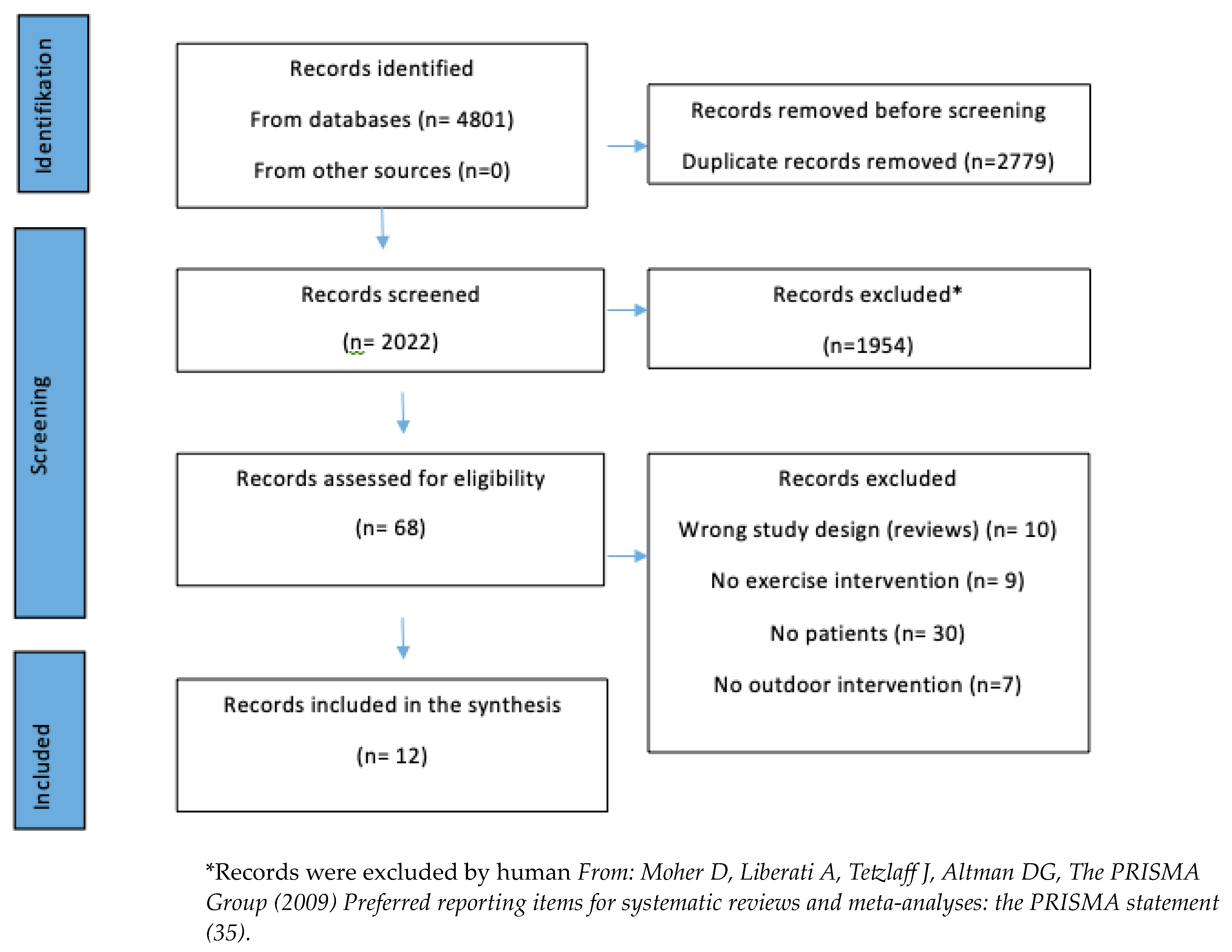 Preprints 72701 g001