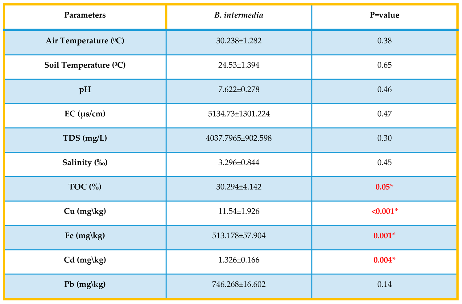 Preprints 94842 i002