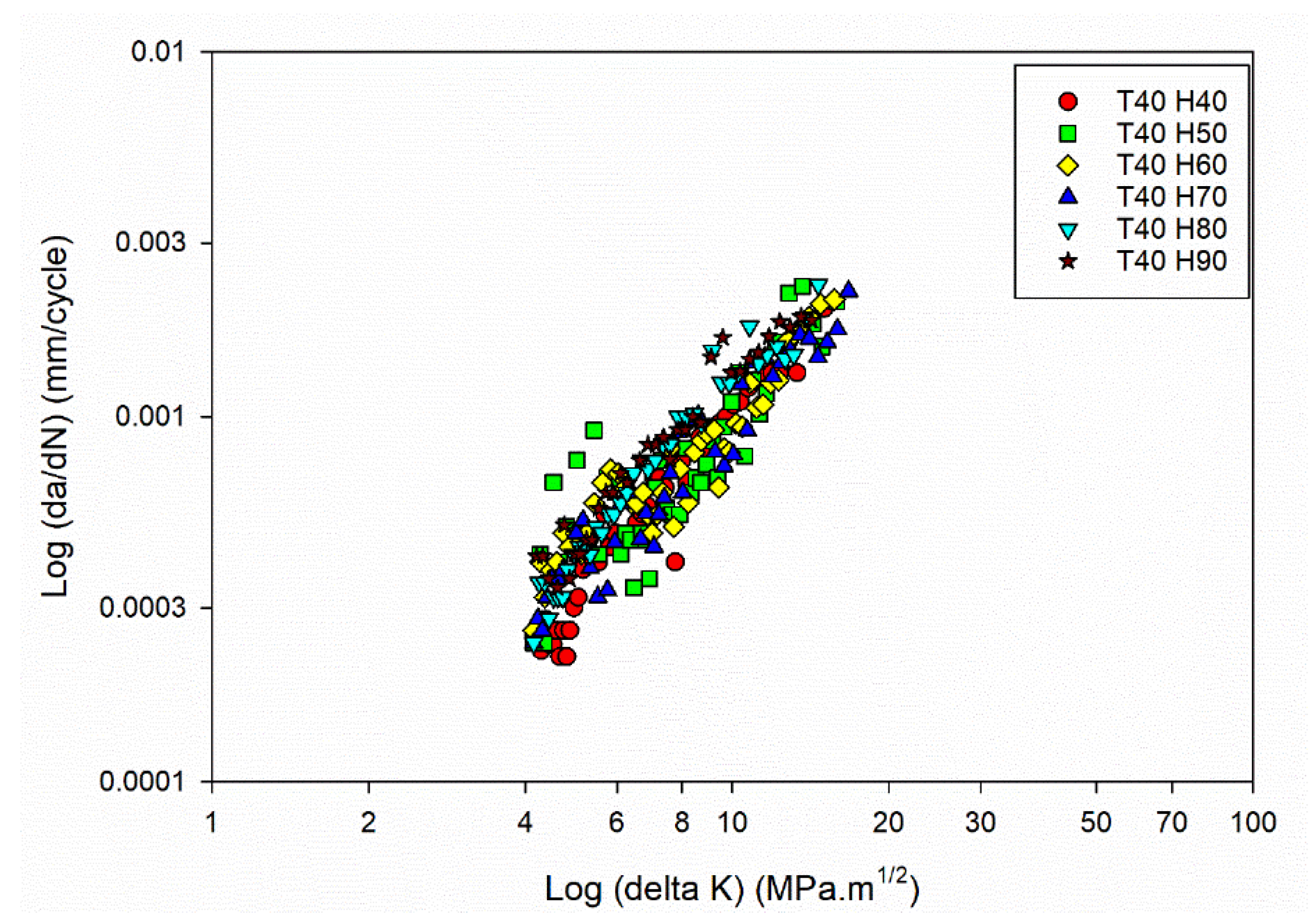 Preprints 86769 g003b