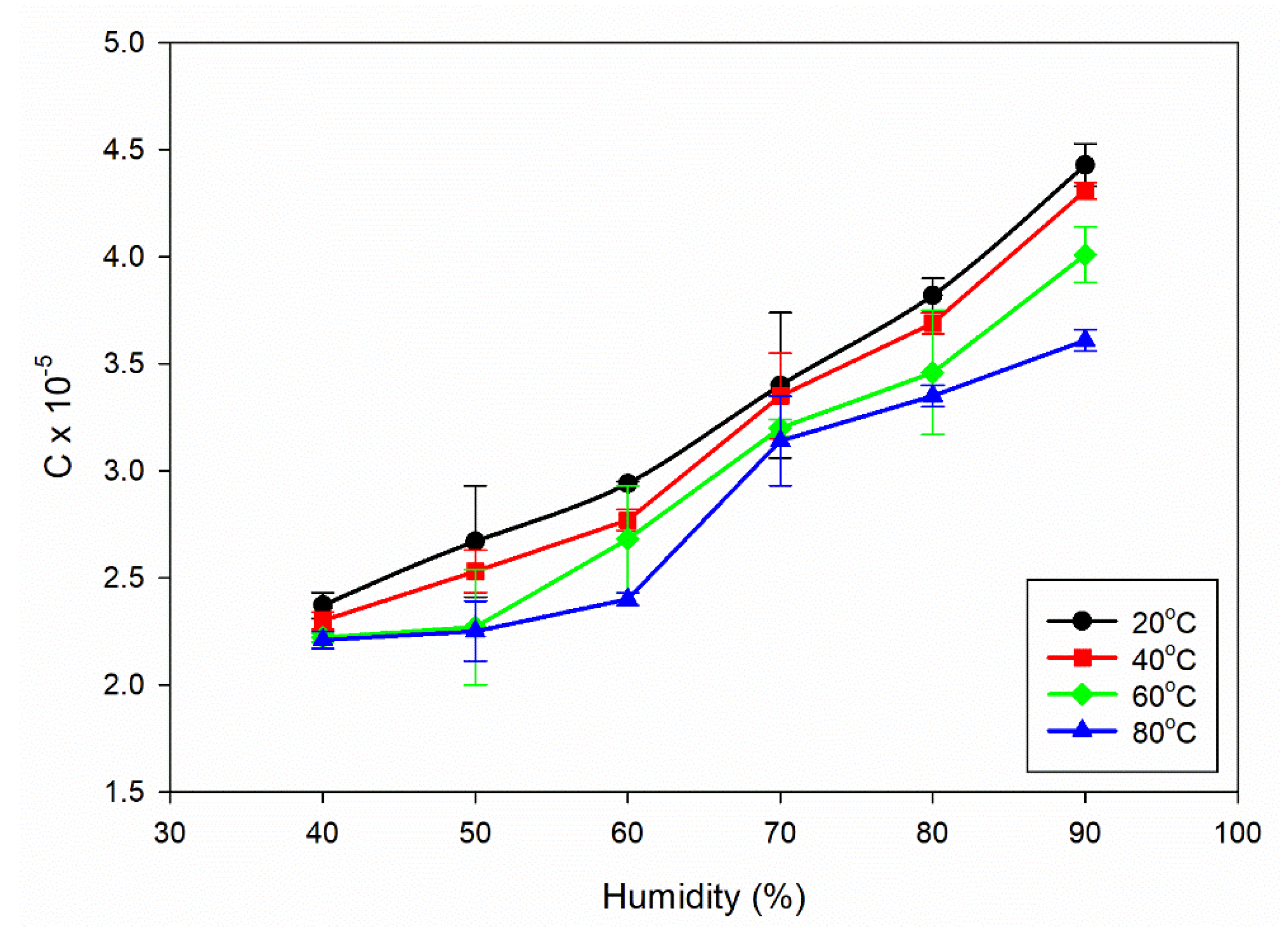 Preprints 86769 g004a