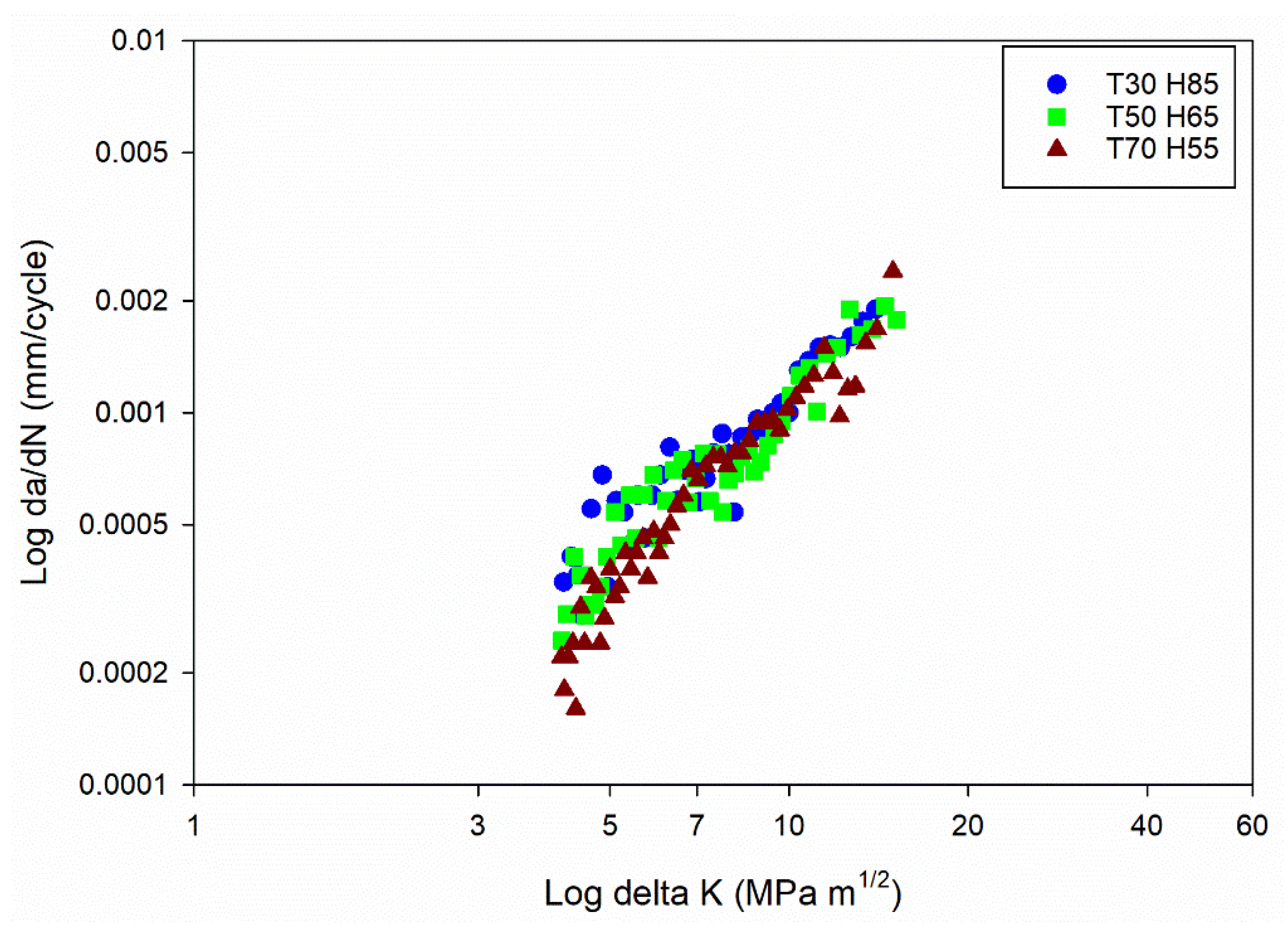 Preprints 86769 g016