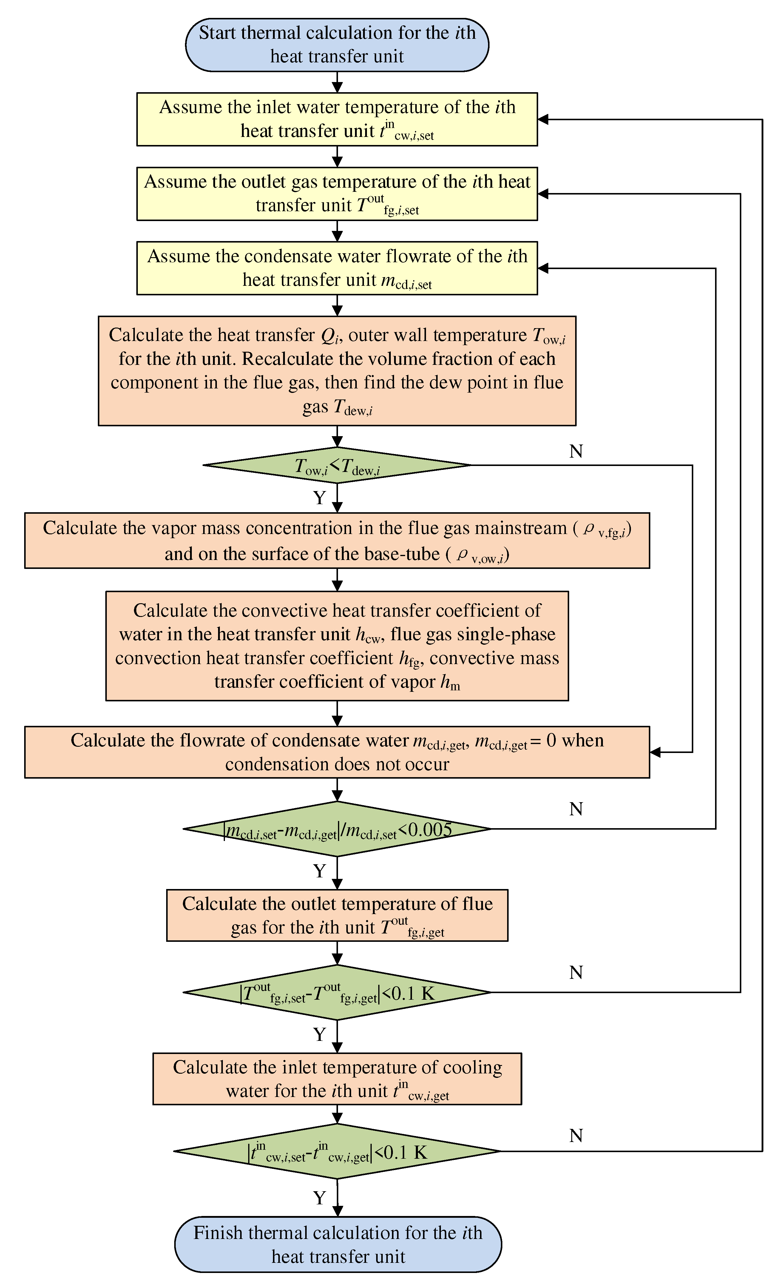 Preprints 84843 g003