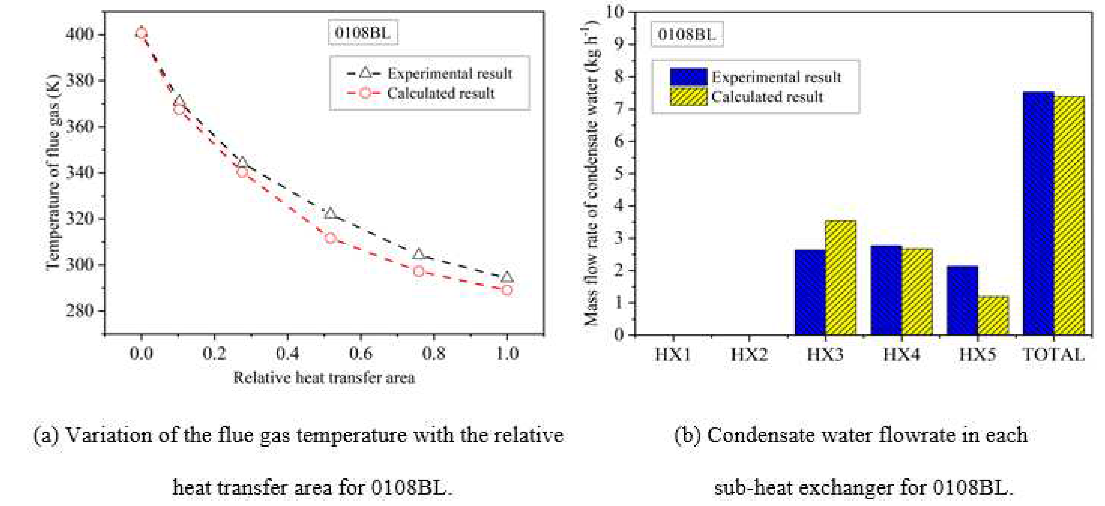 Preprints 84843 g005