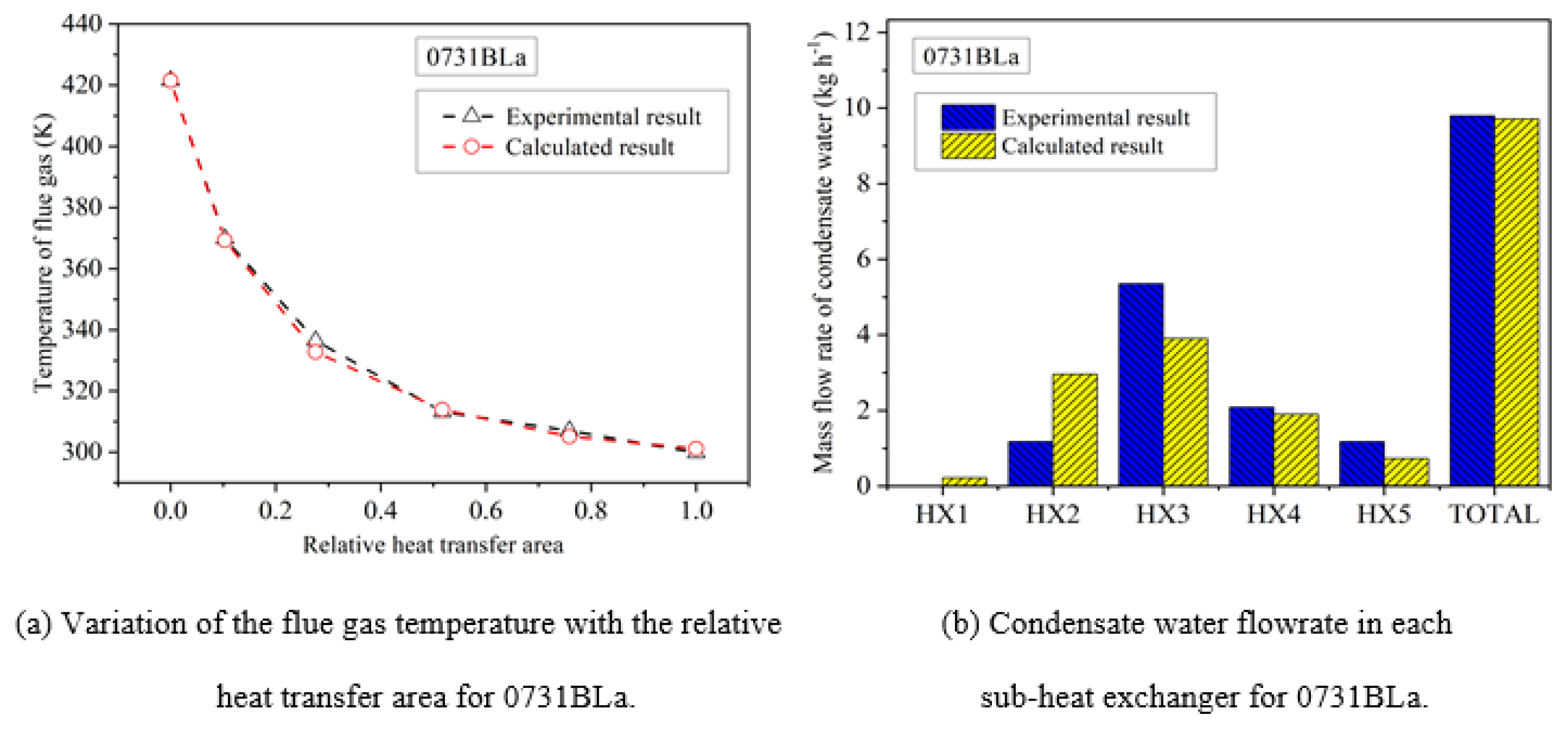 Preprints 84843 g006