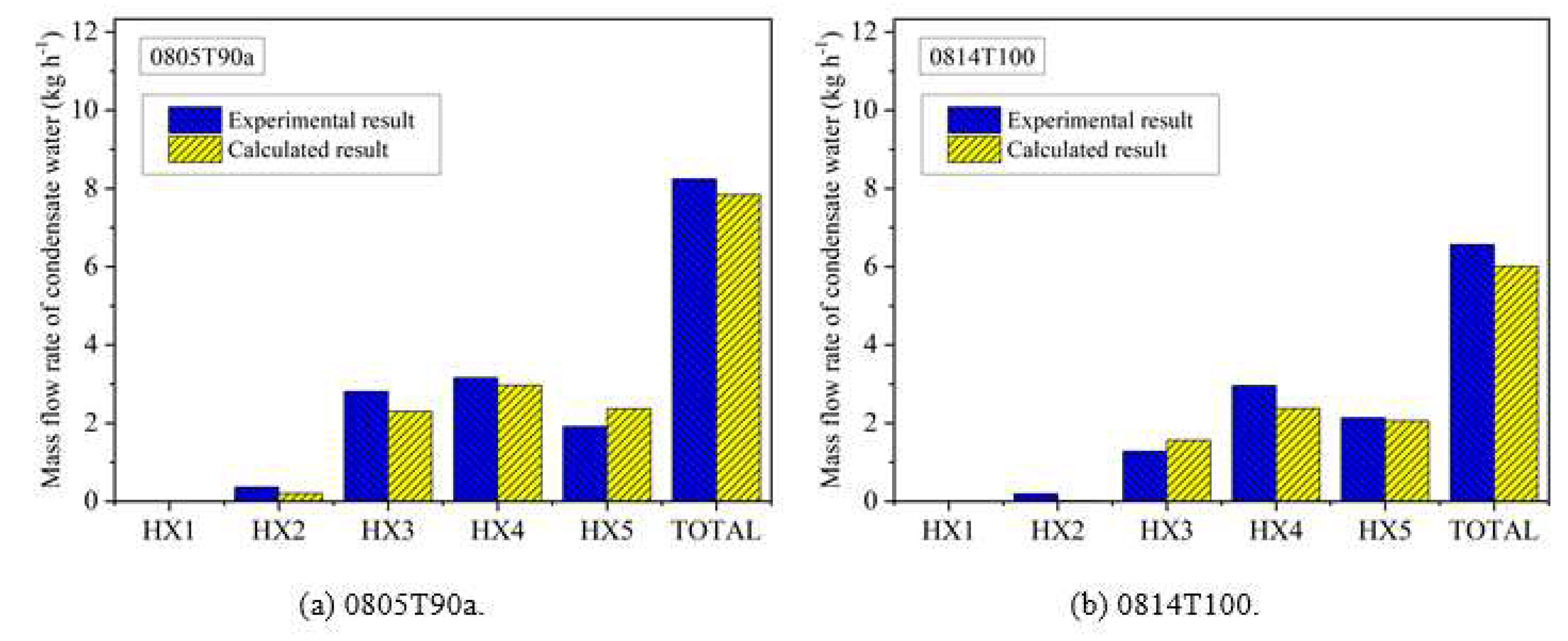 Preprints 84843 g007