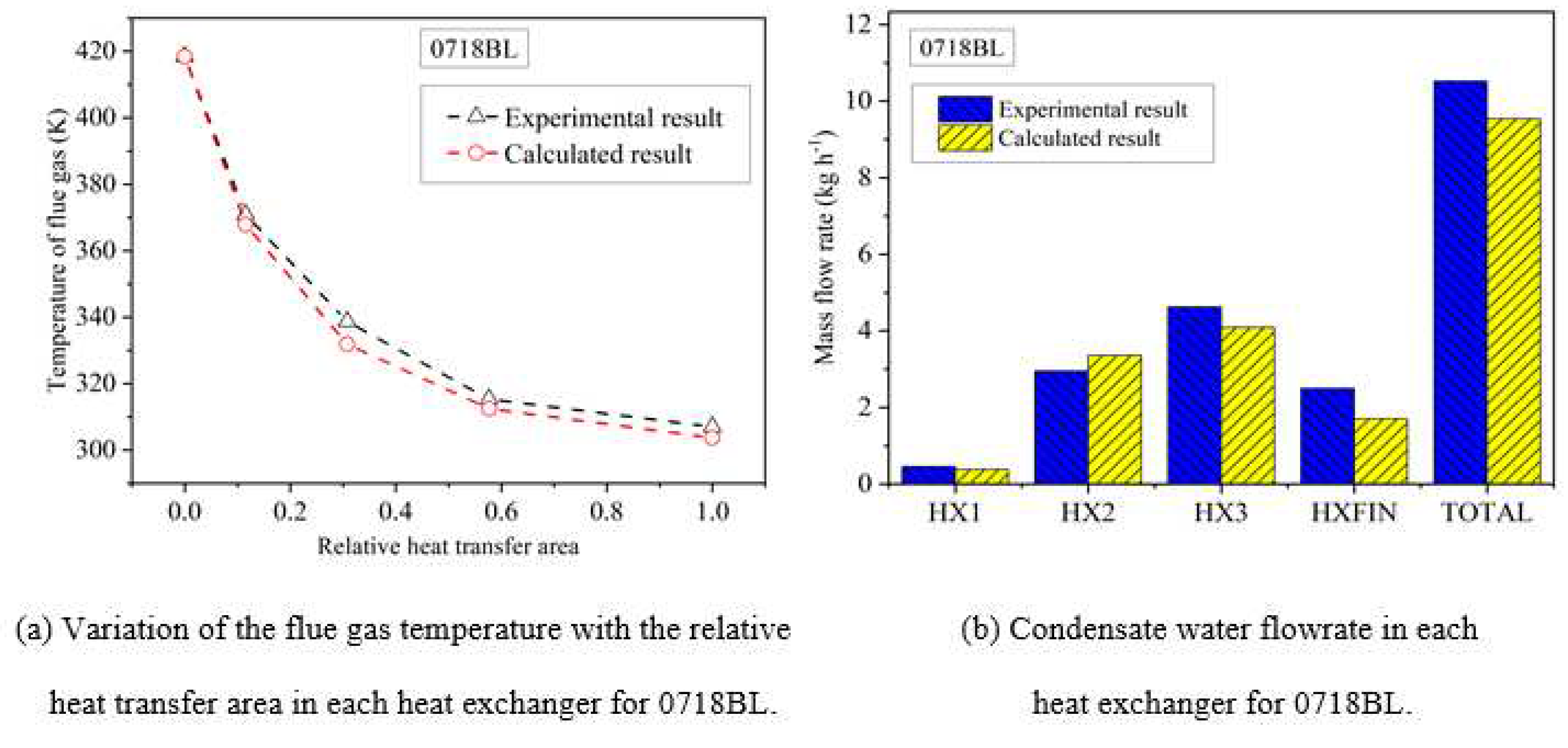 Preprints 84843 g008