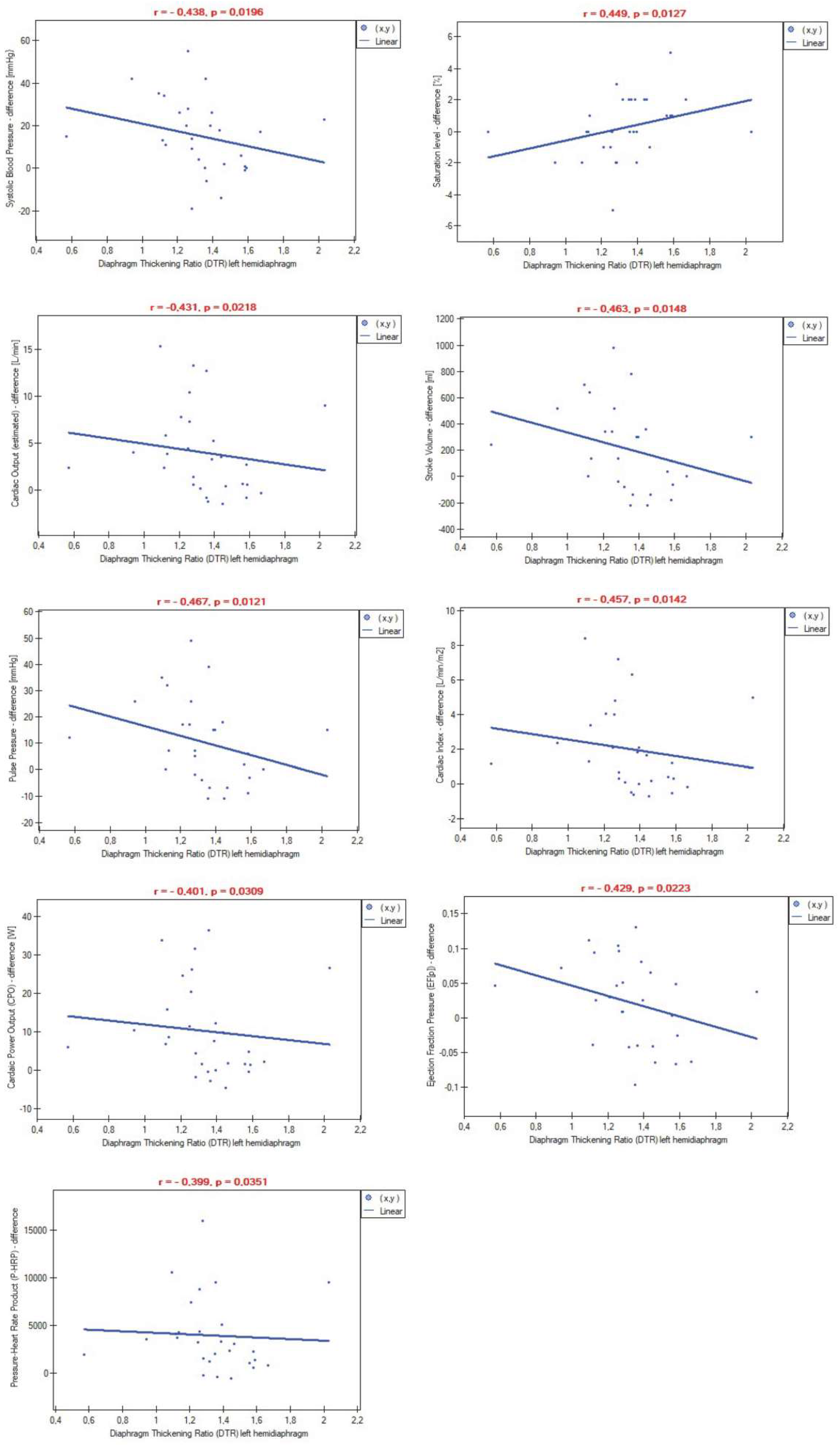 Preprints 111228 g002