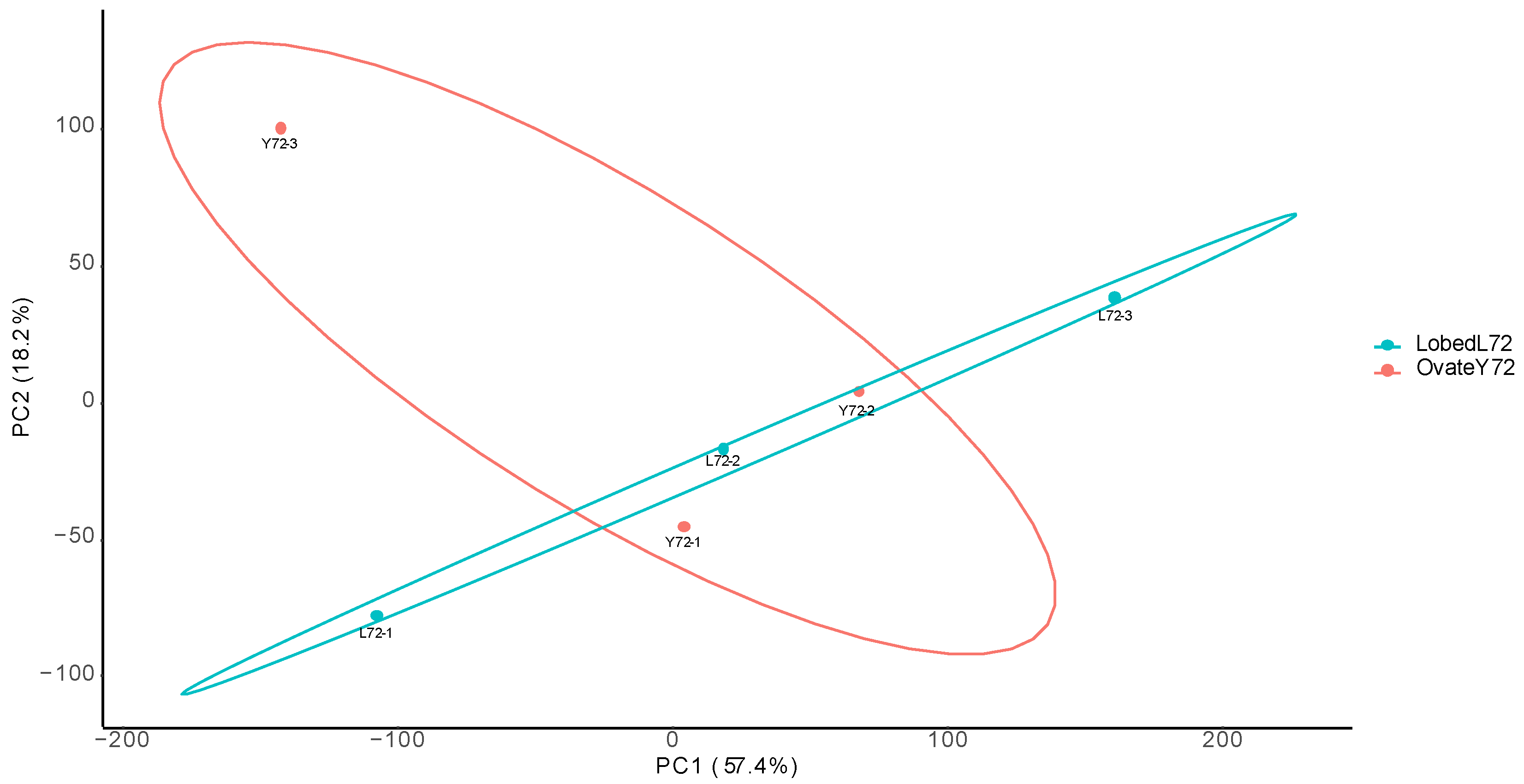 Preprints 90363 g006