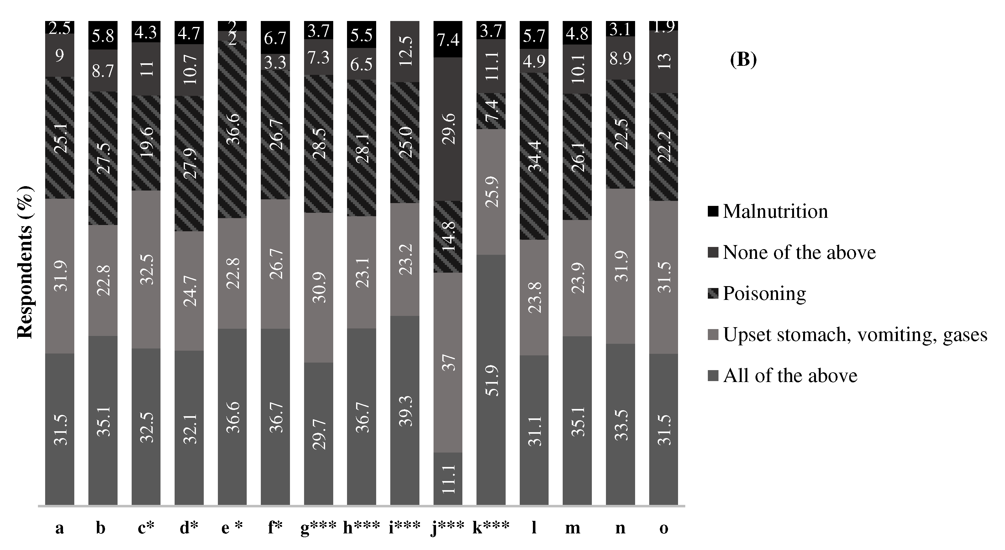 Preprints 82616 g003b