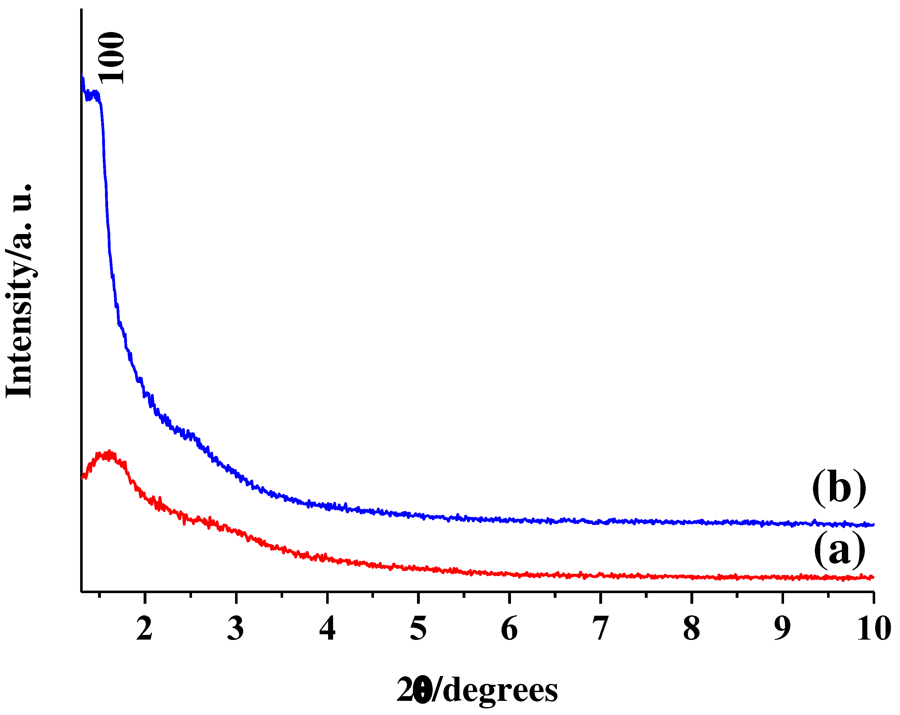 Preprints 83104 g002