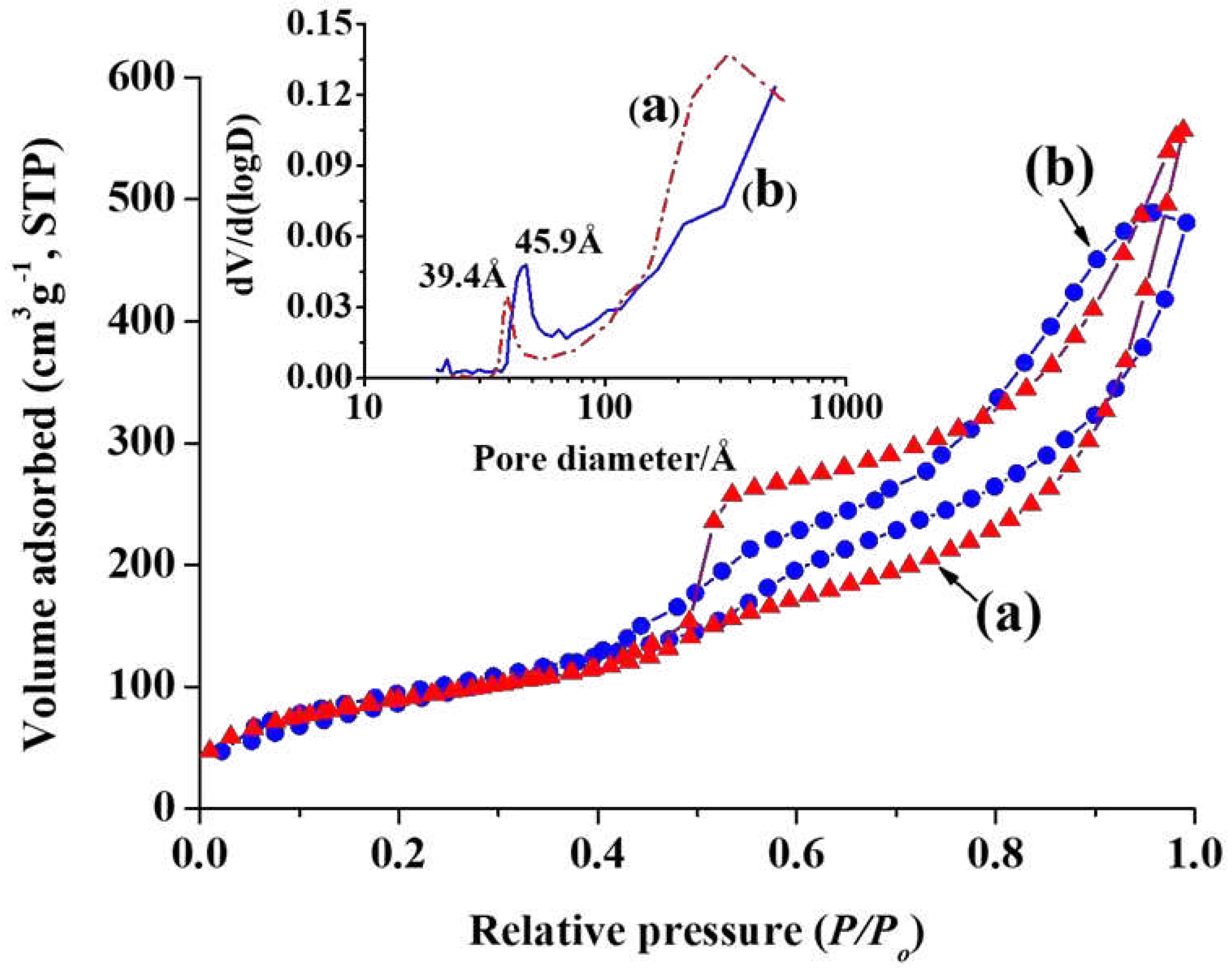 Preprints 83104 g003