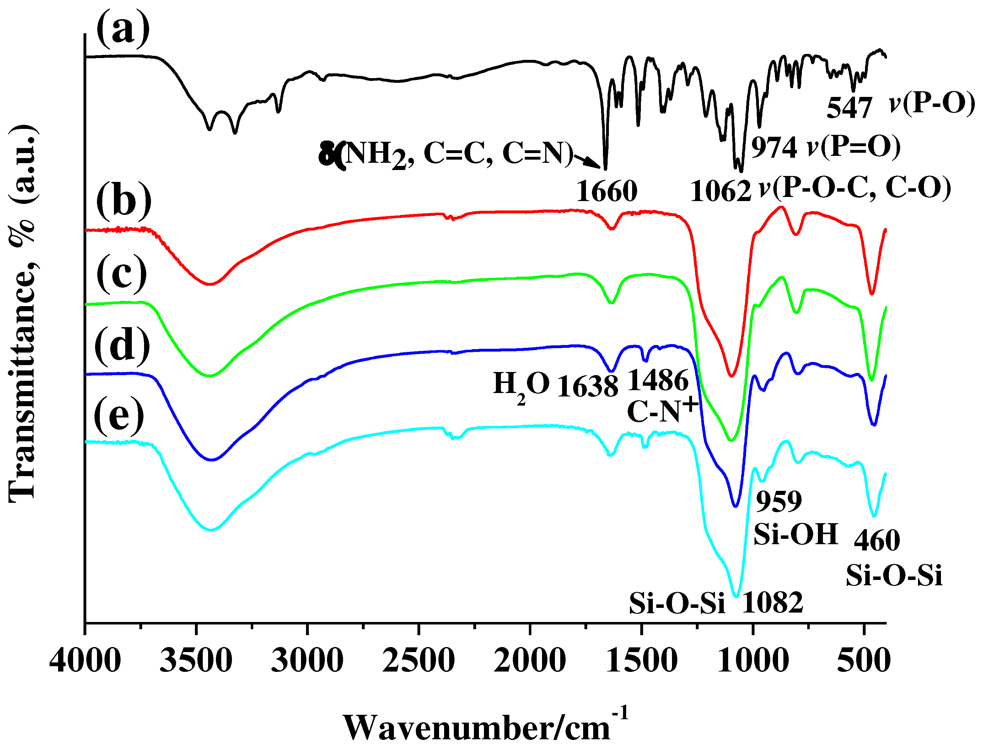 Preprints 83104 g004