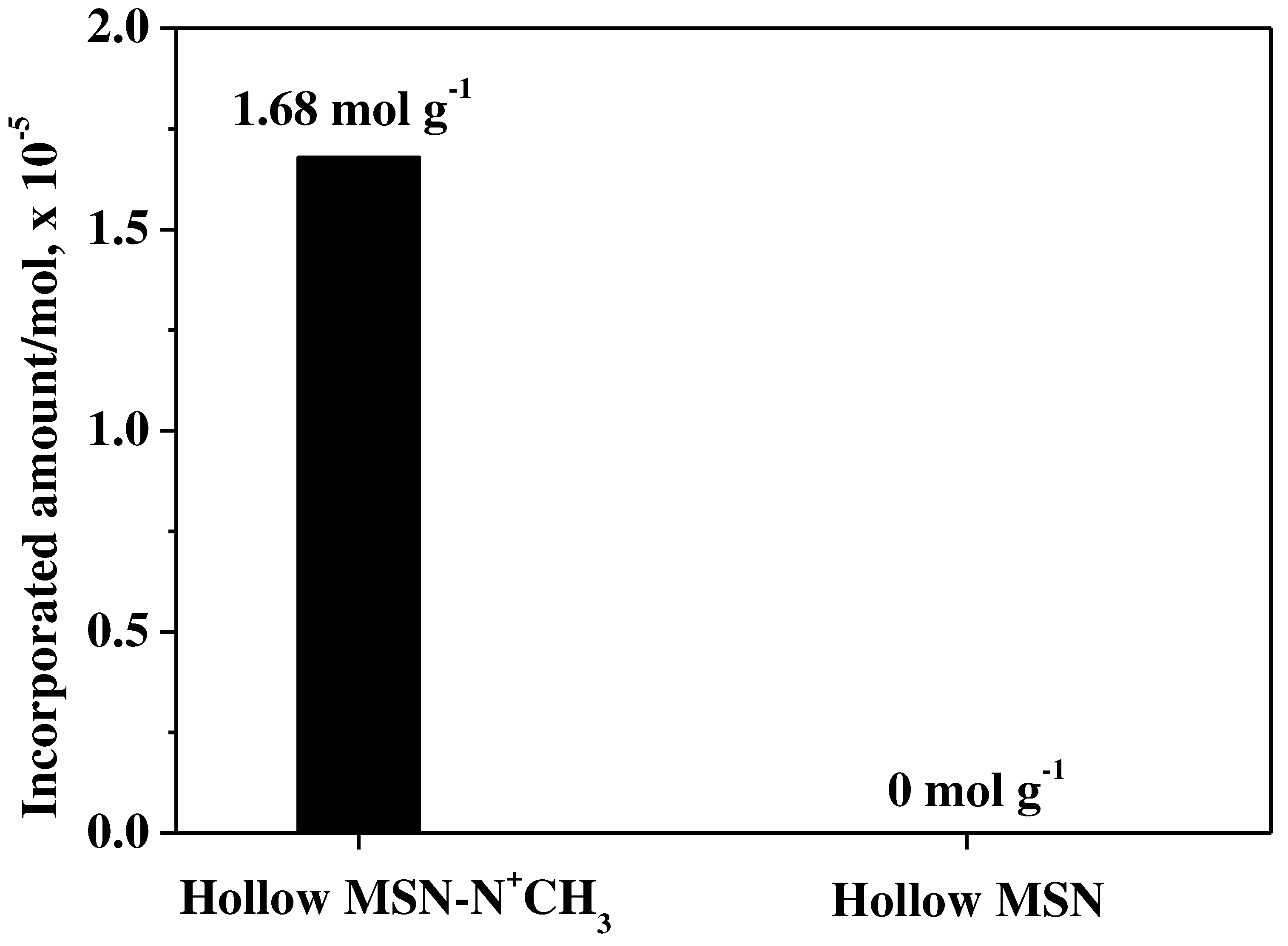 Preprints 83104 g005