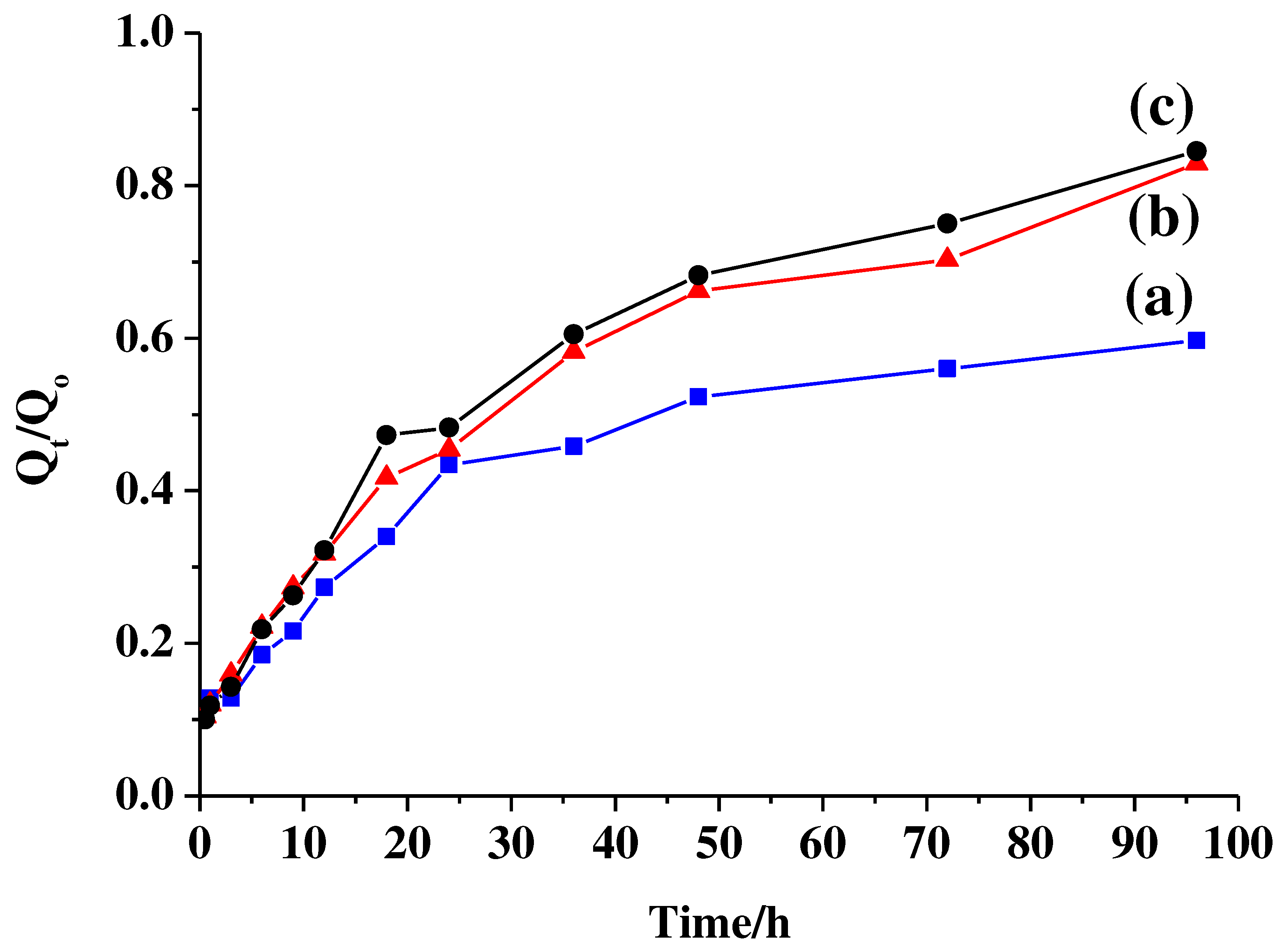 Preprints 83104 g006