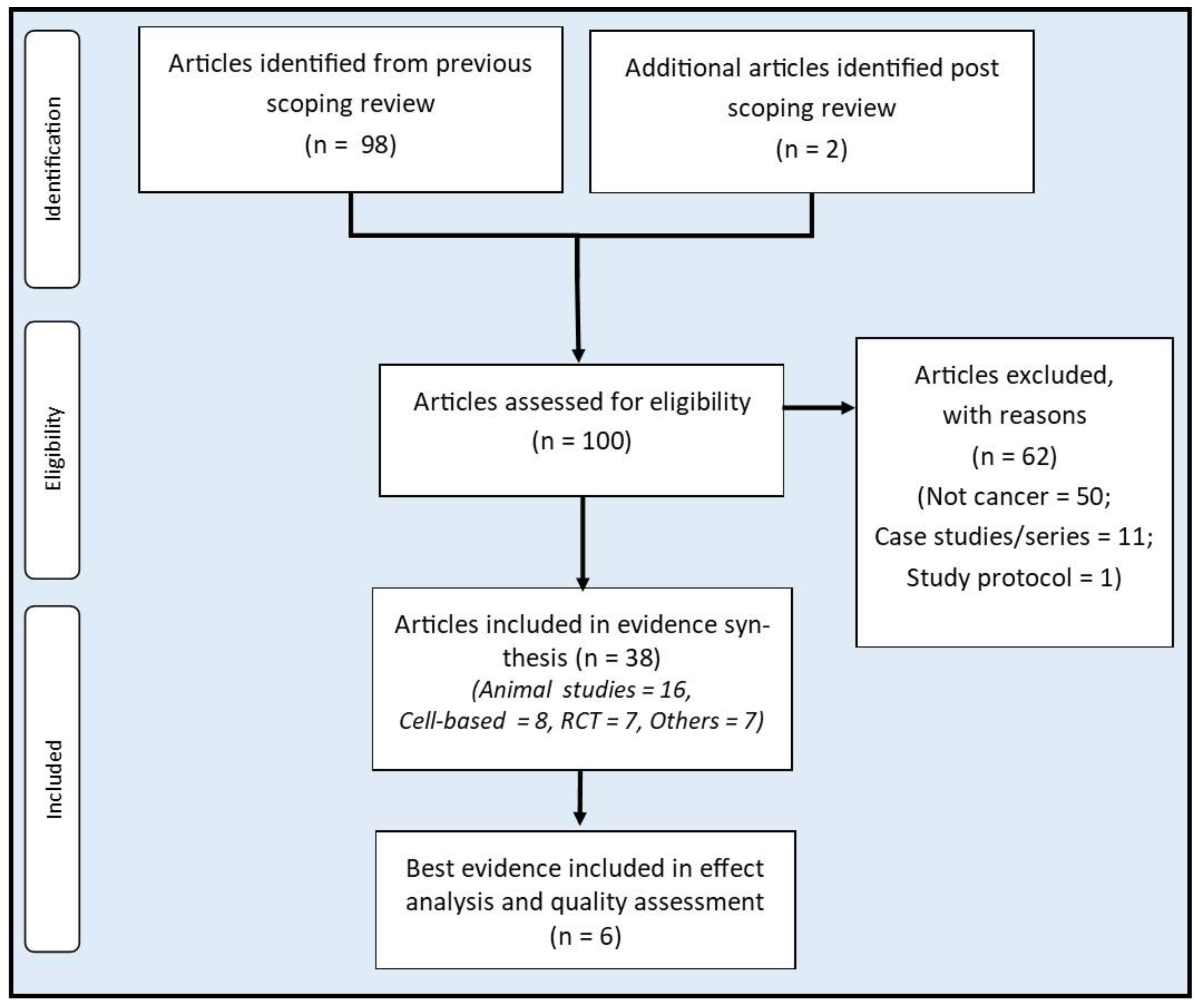 Preprints 87983 g001