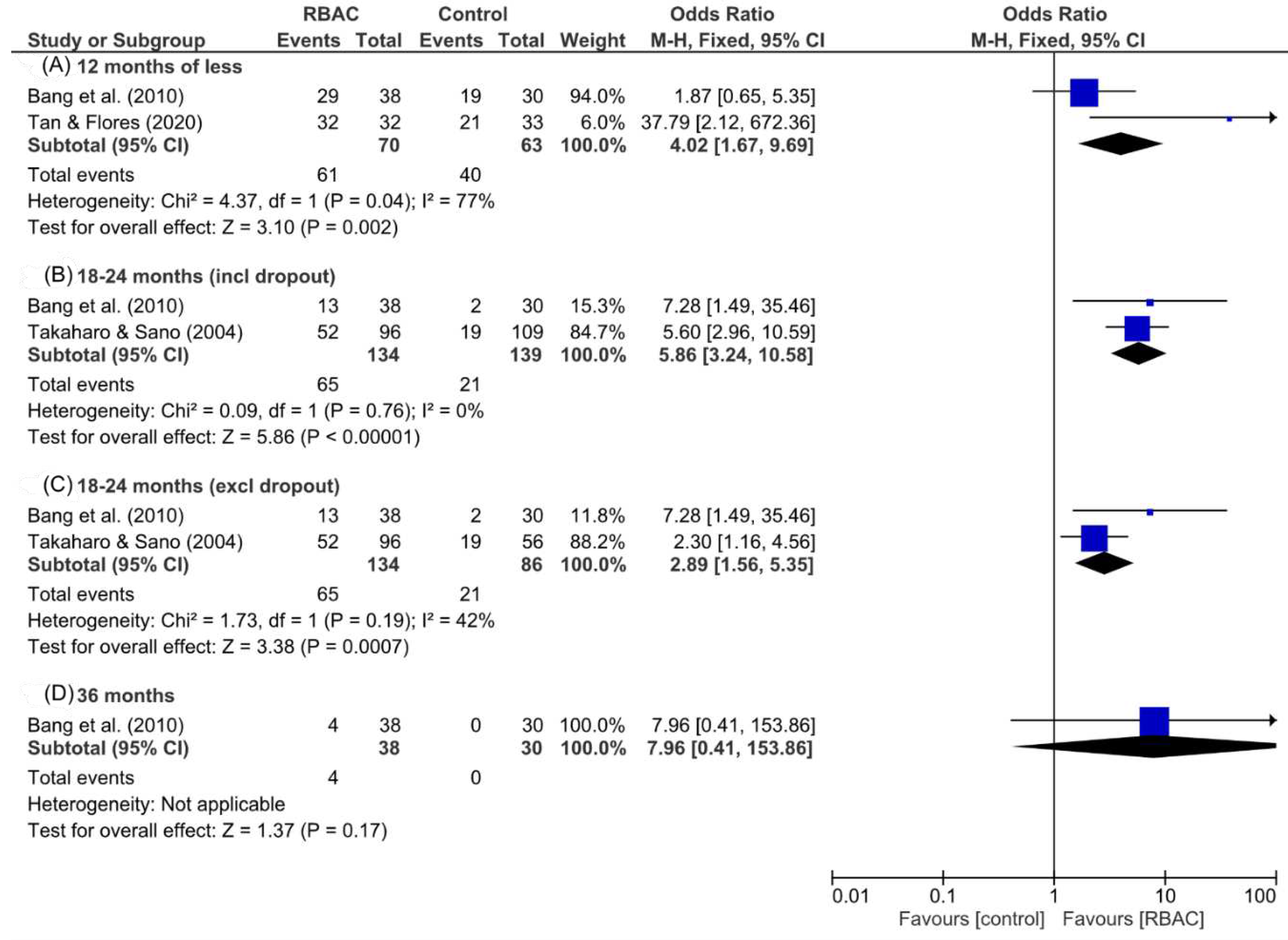 Preprints 87983 g005