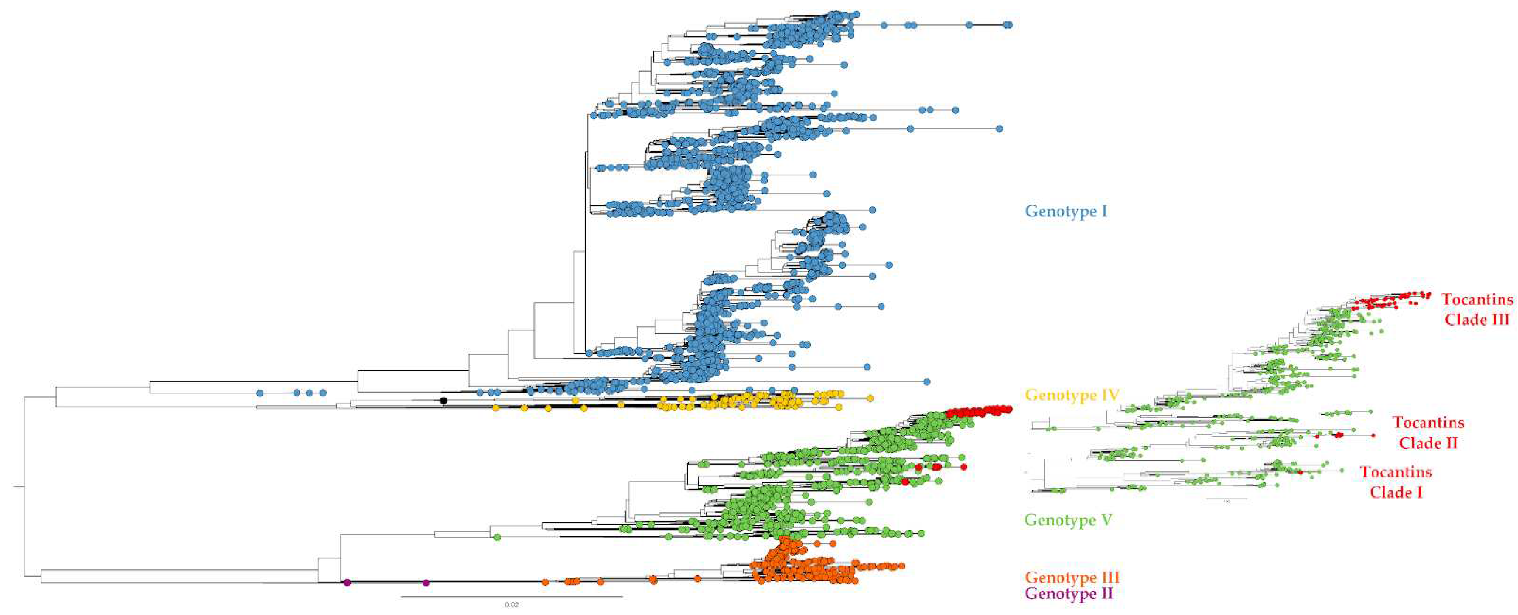 Preprints 85482 g002