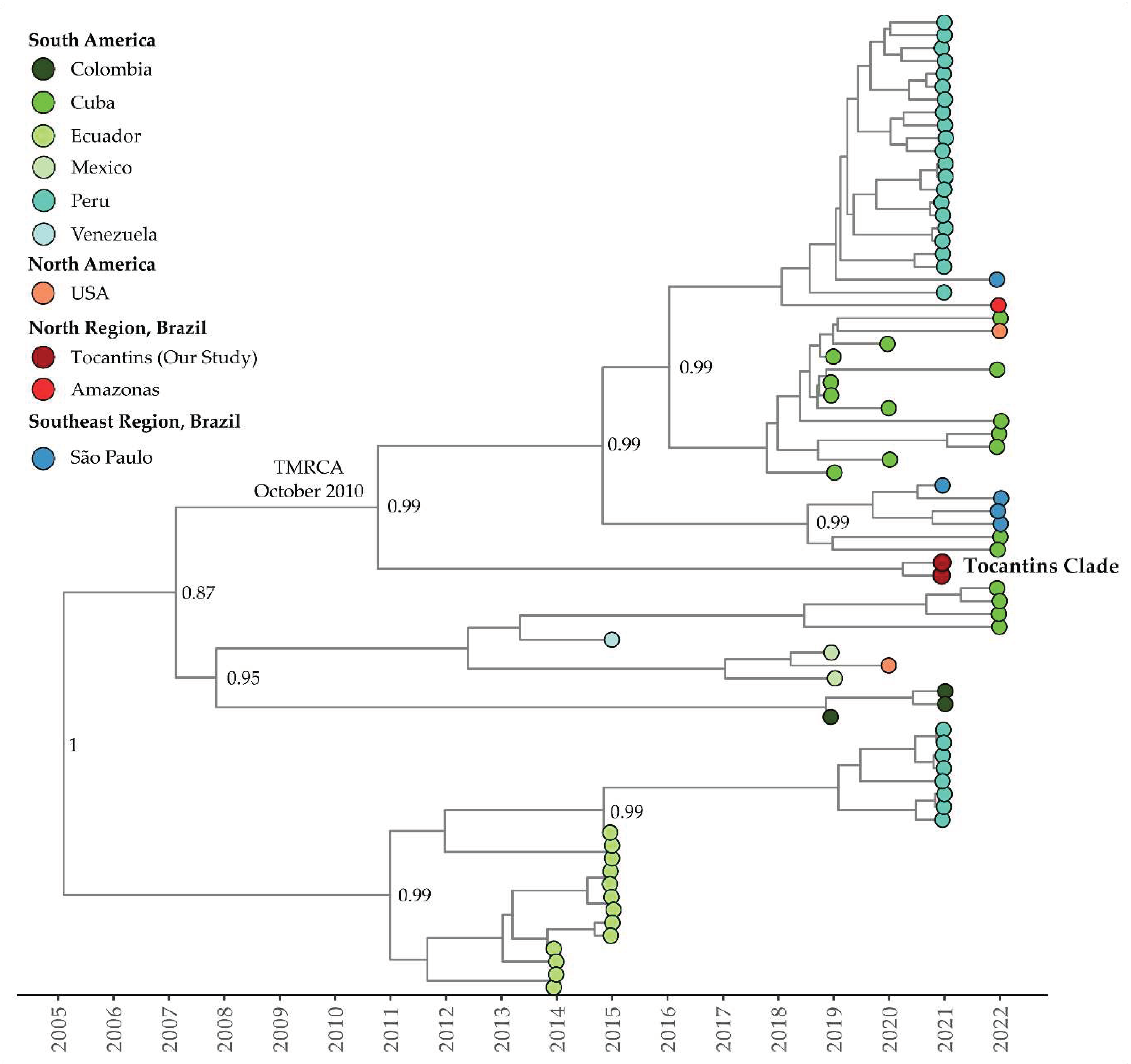 Preprints 85482 g004