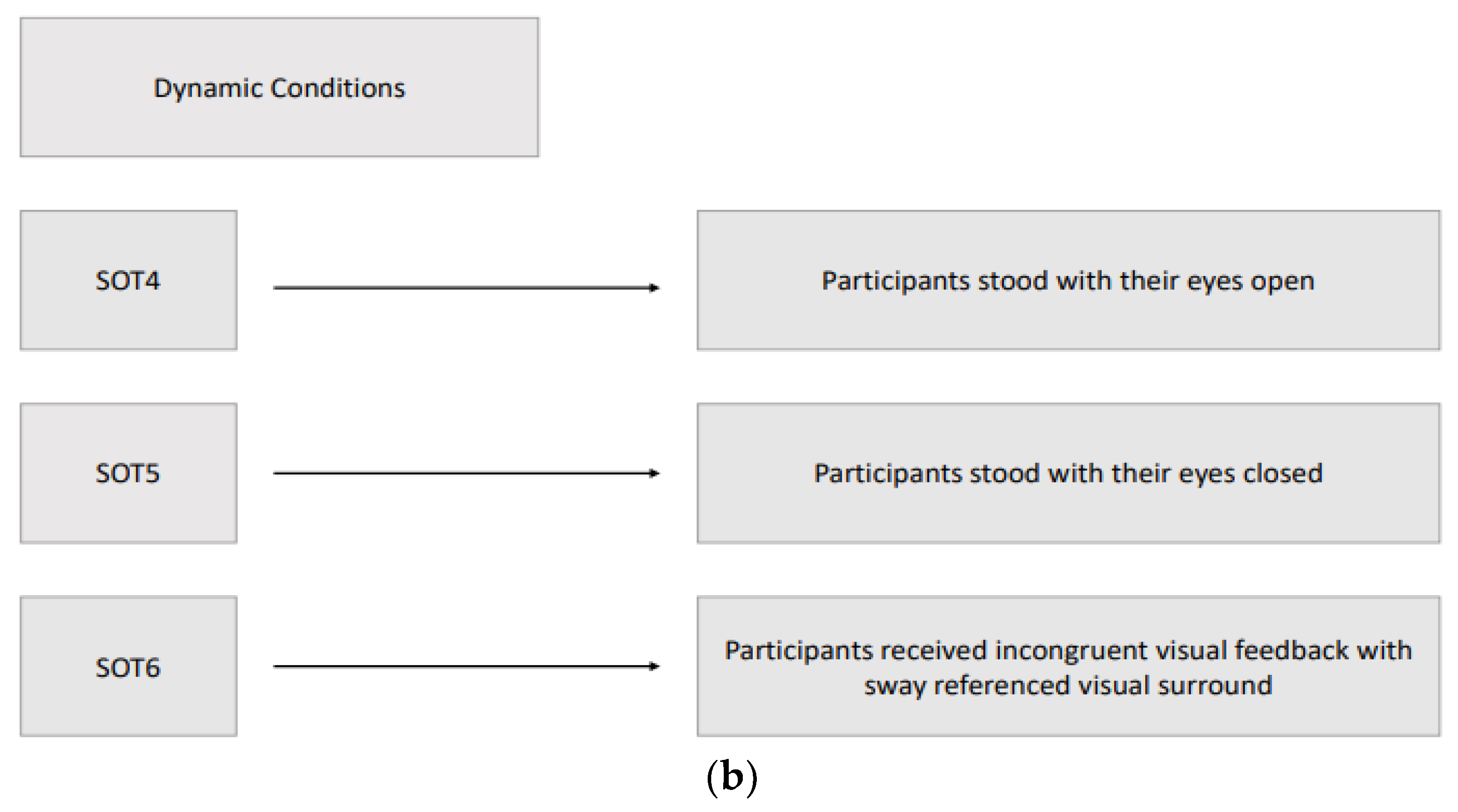 Preprints 118145 g002b