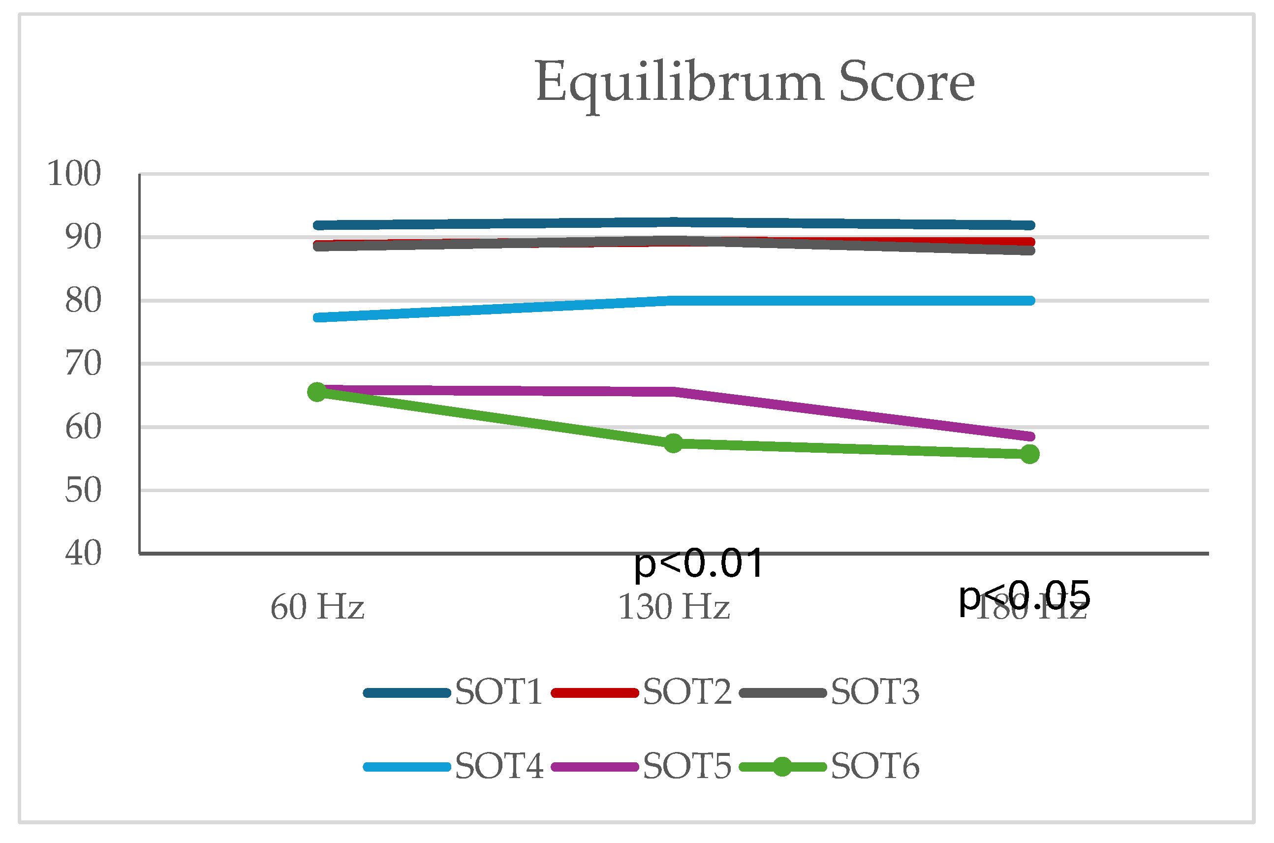 Preprints 118145 g003