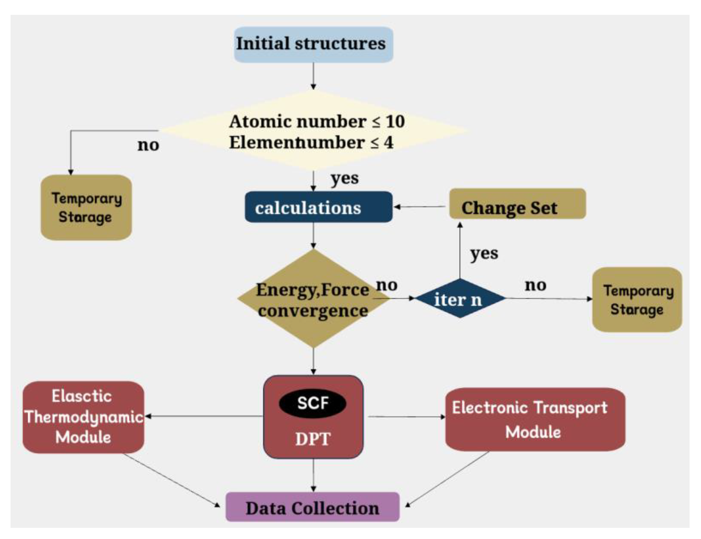 Preprints 103024 g002