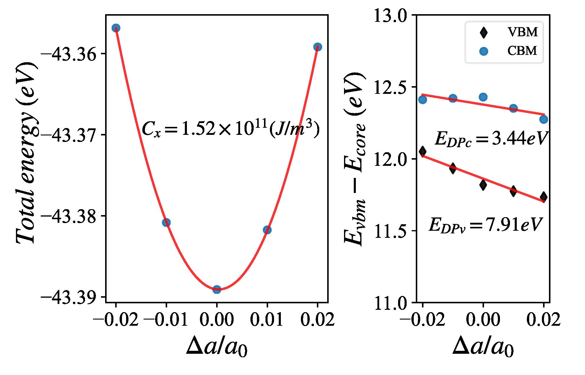 Preprints 103024 g003