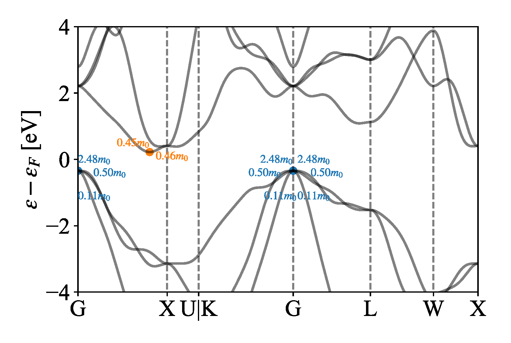 Preprints 103024 g005